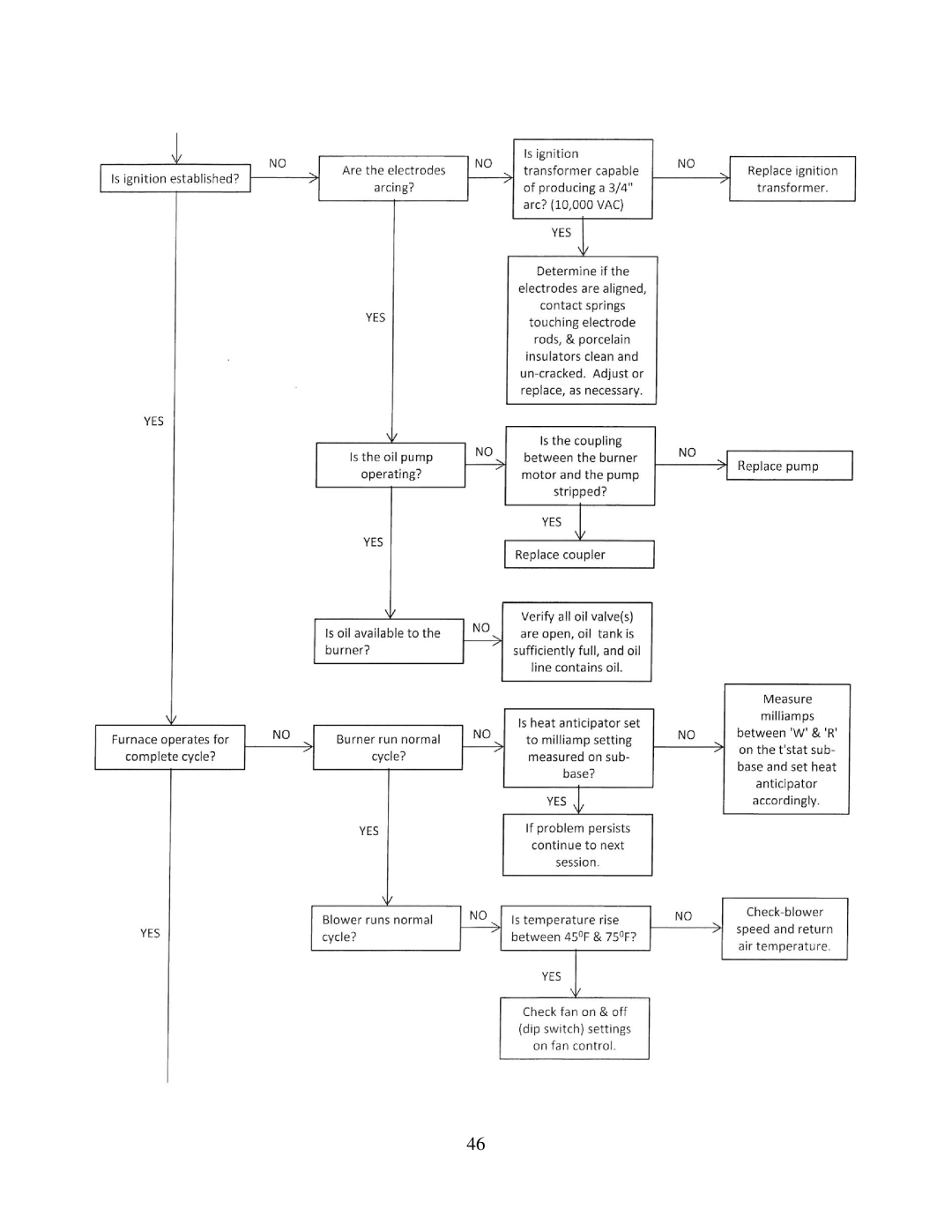 Thermo Products PHCFA072DV4R operation manual 