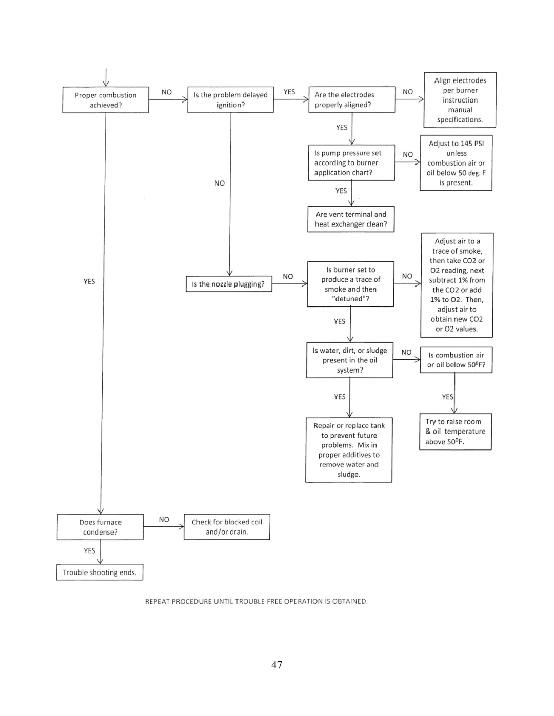 Thermo Products PHCFA072DV4R operation manual 