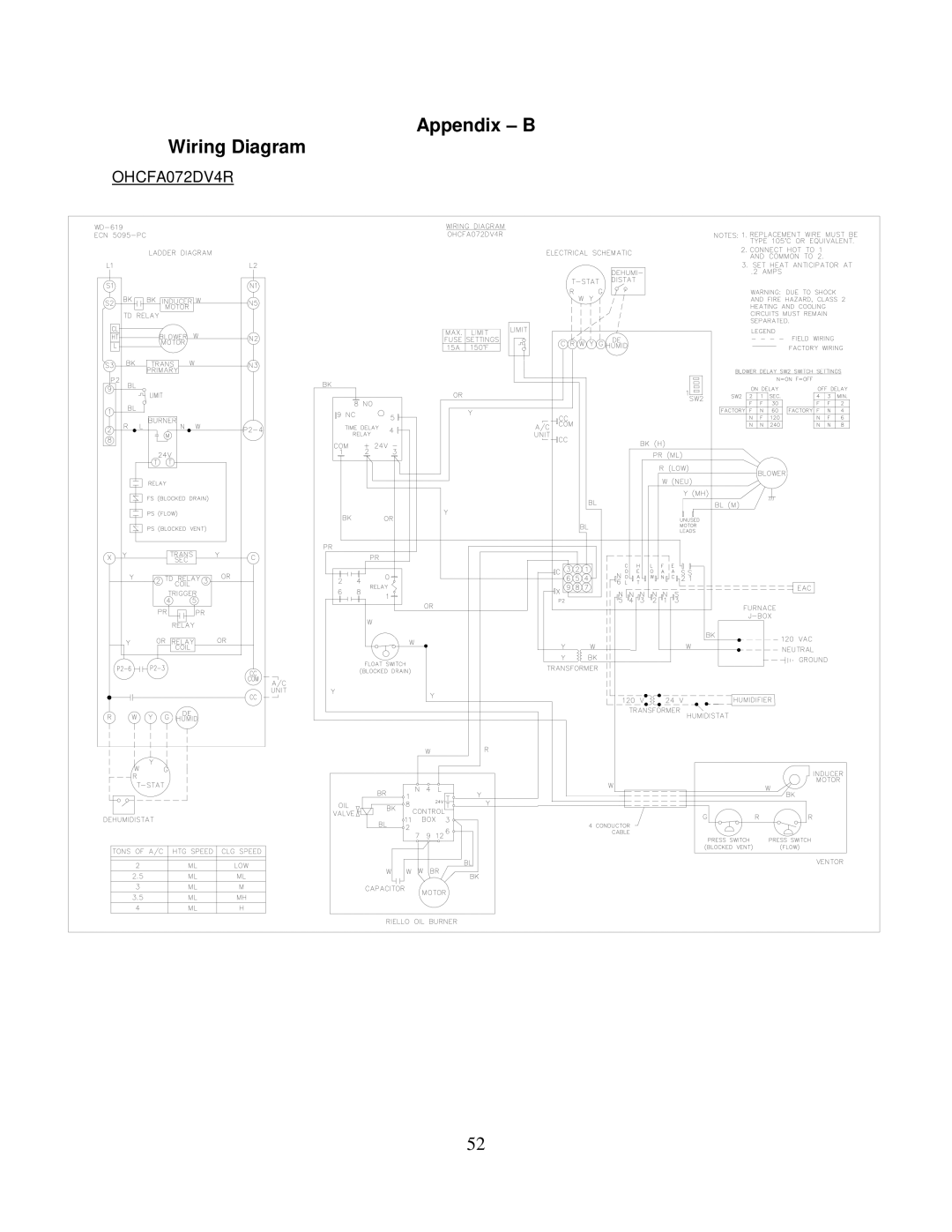 Thermo Products PHCFA072DV4R operation manual Appendix B Wiring Diagram 