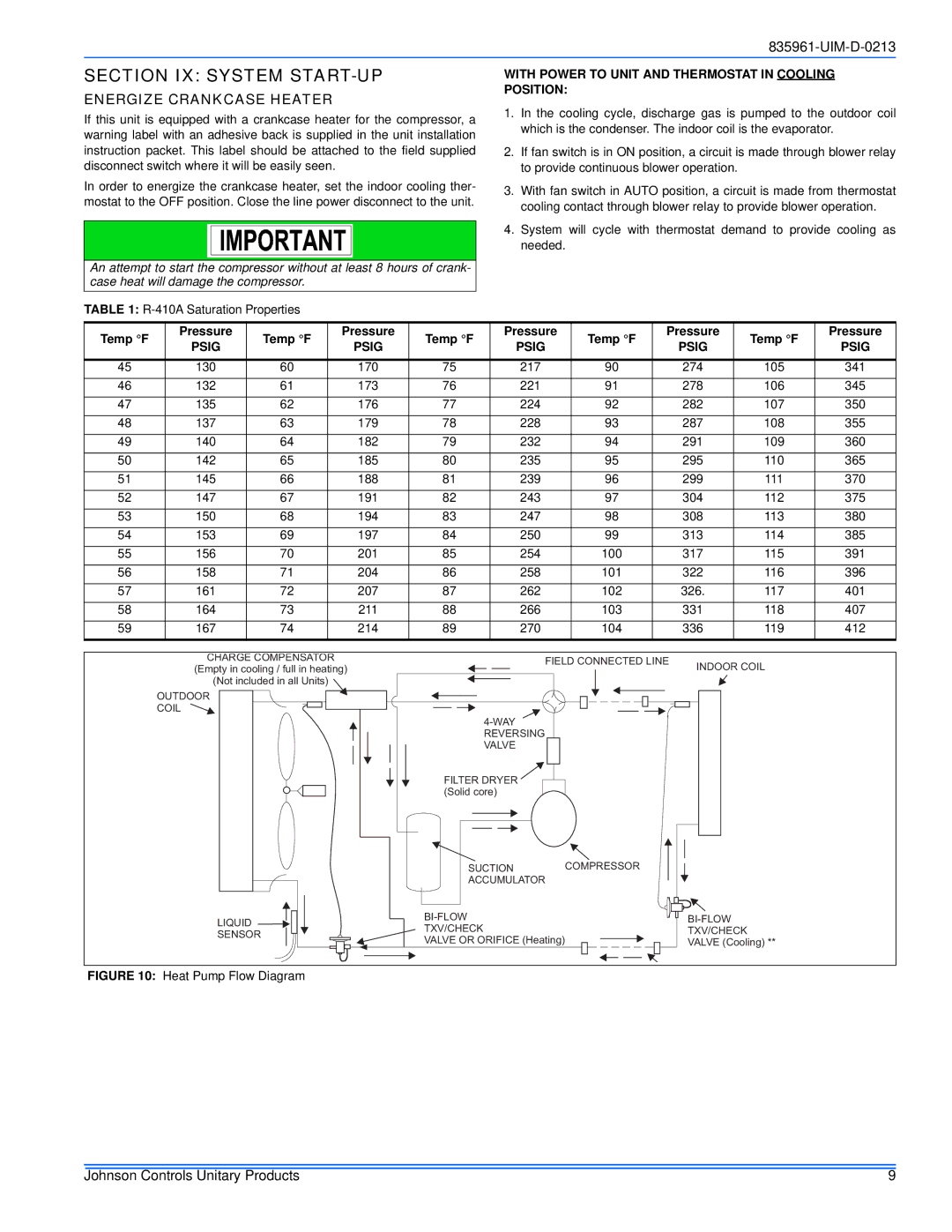 Thermo Products R-410A installation manual Section IX System START-UP, Energize Crankcase Heater 