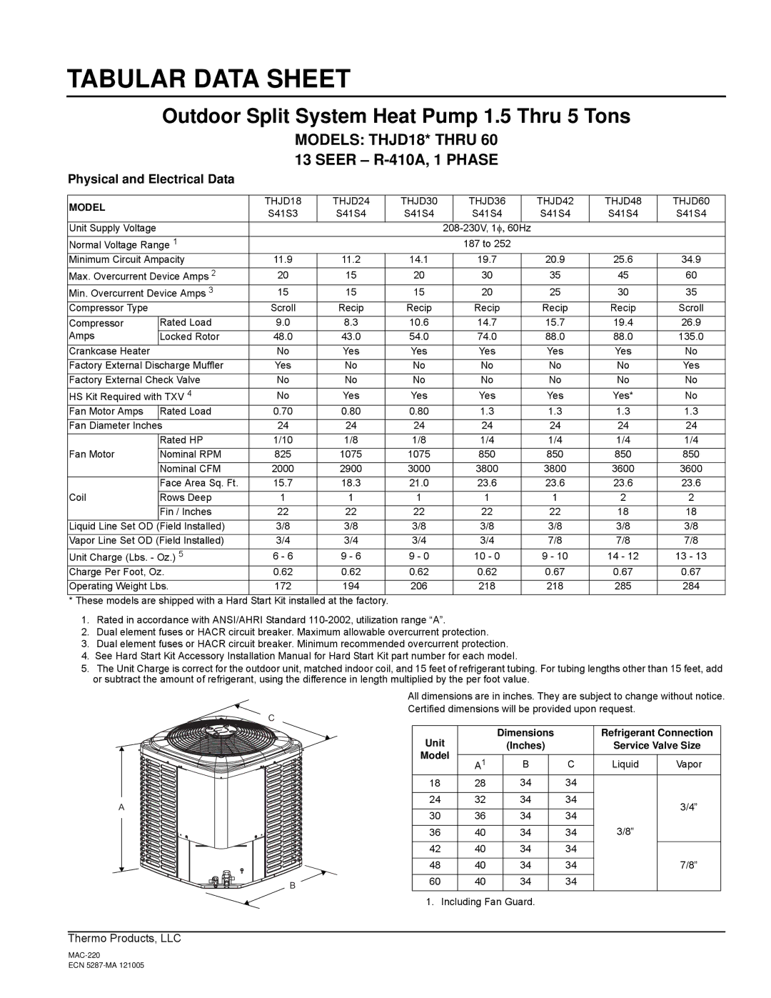 Thermo Products thjd18 dimensions THJD18 THJD24 THJD30 THJD36 THJD42 THJD48 THJD60, Unit, Model 