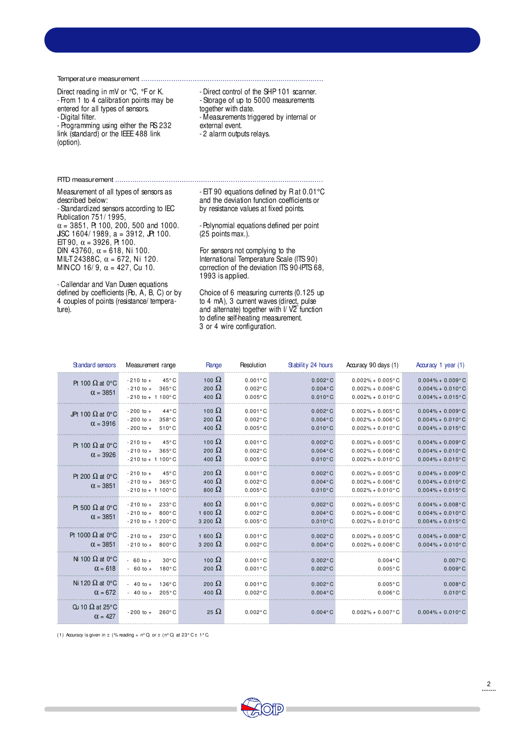 Thermo-Serv PHP601 manual Temperature measurement, RTD measurement 