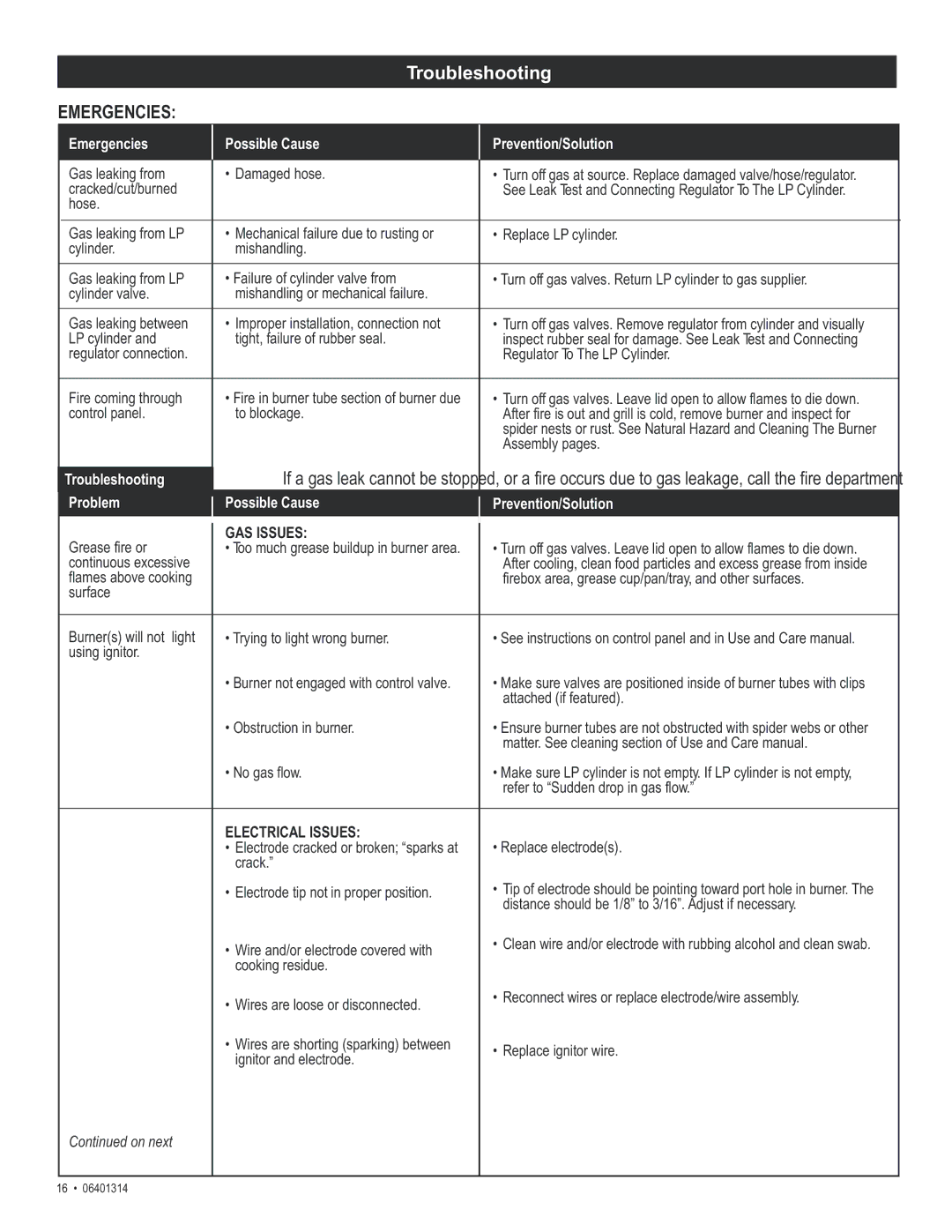 Thermos 06401314 manual Emergencies 