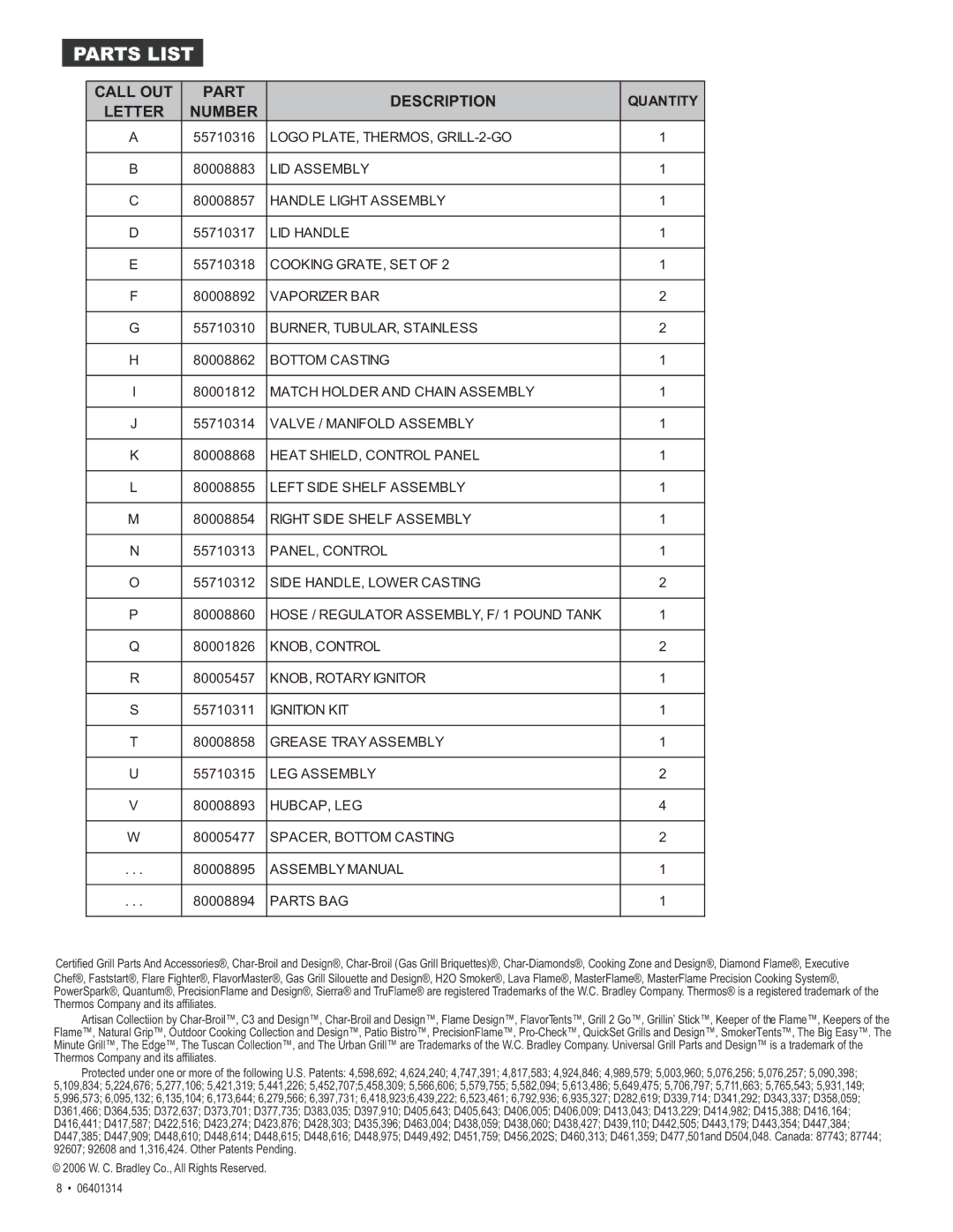 Thermos 06401314 manual Parts List 