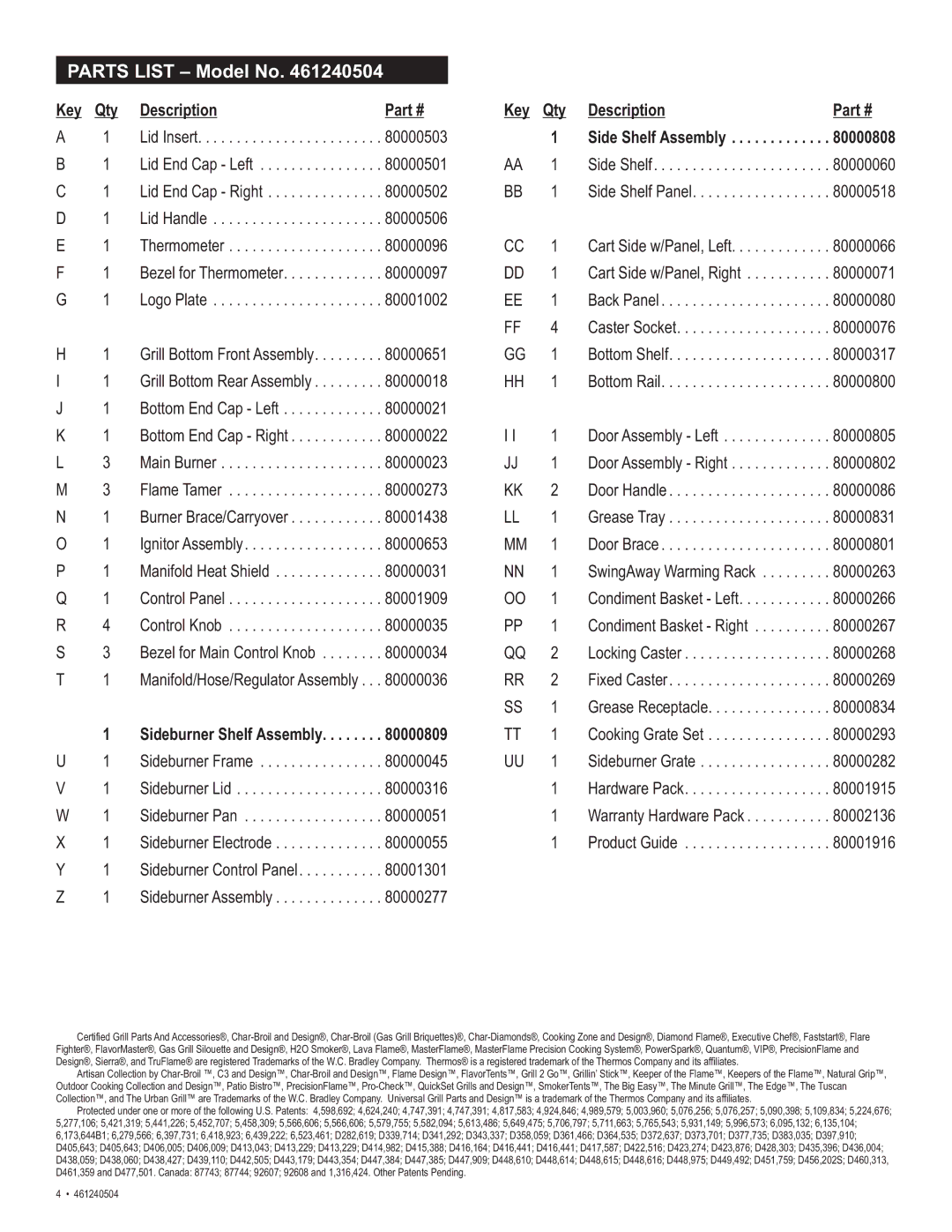 Thermos 461240504 manual Description Key, Side Shelf Assembly, 80000809 