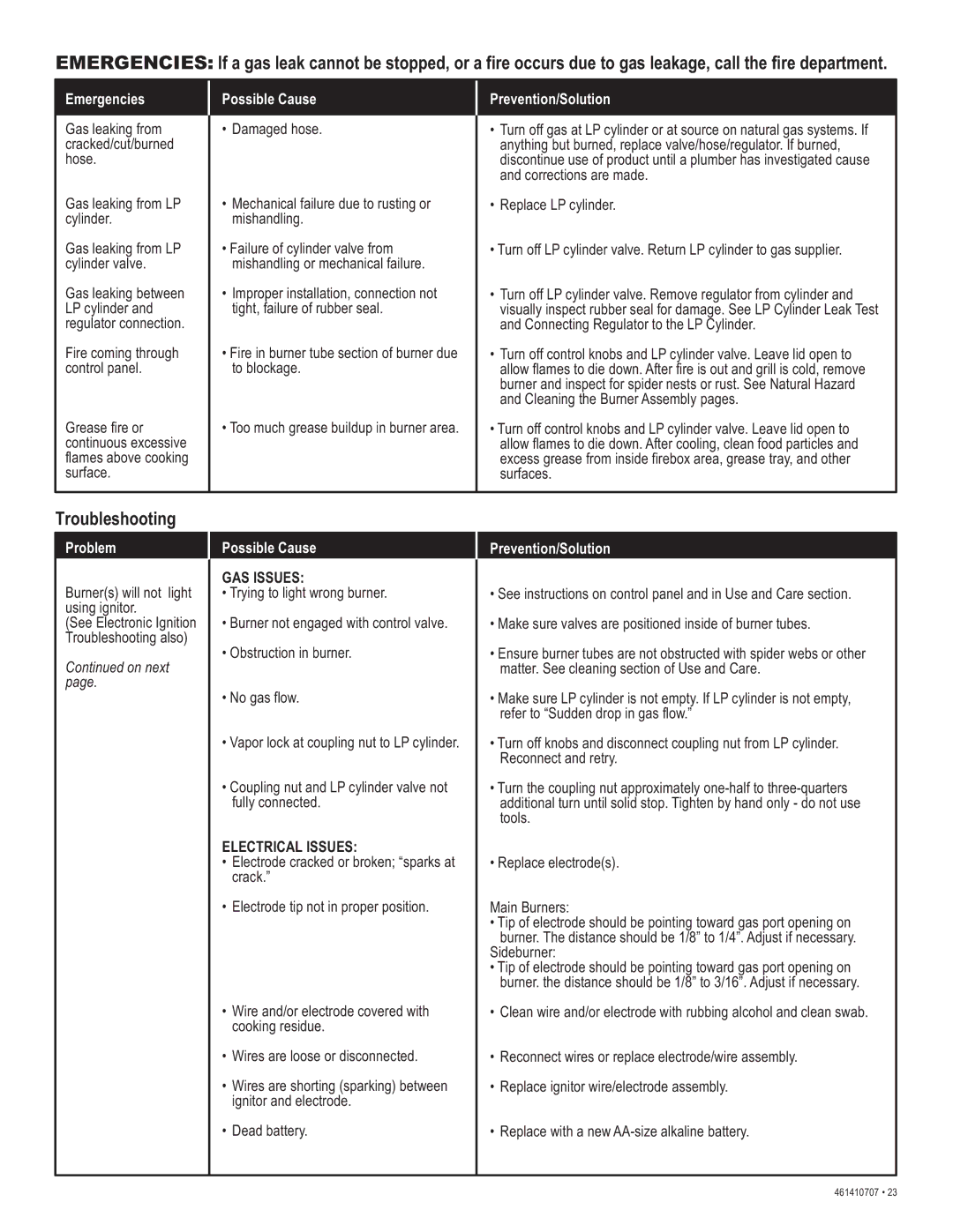 Thermos 461410707 manual ±«¾´»-¸±±¬·²¹ 