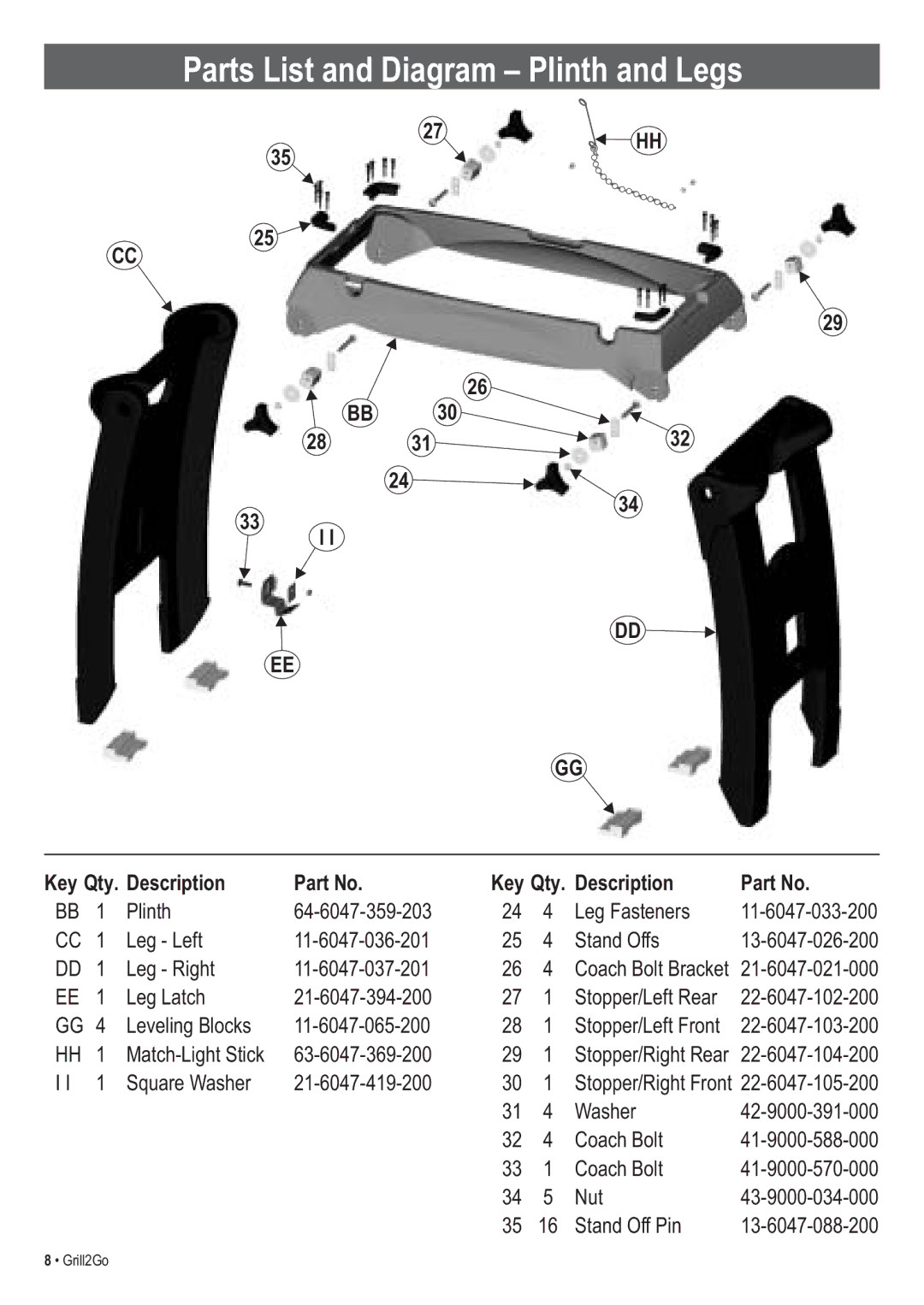 Thermos 465611003, 465621303 manual Parts List and Diagram Plinth and Legs, Key Qty Description 