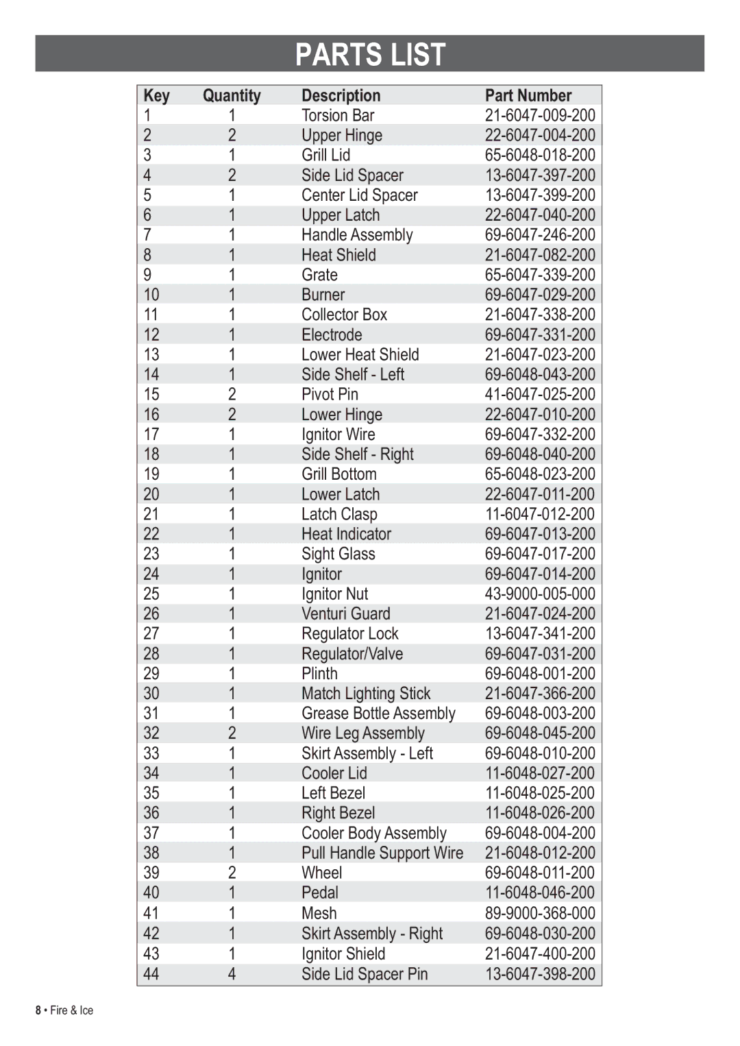 Thermos 465630003 manual Parts List, Key Quantity Description Part Number 