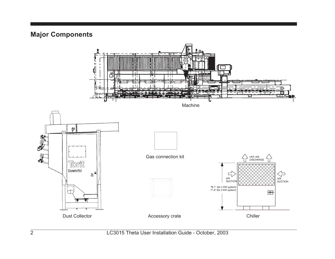 Theta Digital LC3015-2 manual Major Components 