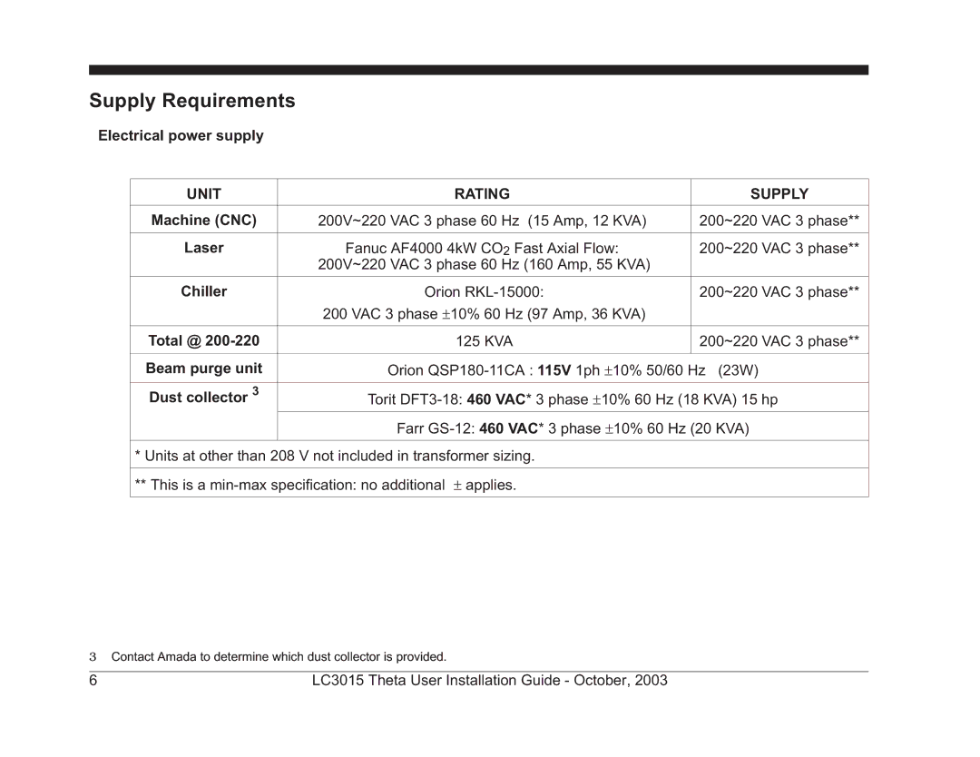 Theta Digital LC3015-2 manual Supply Requirements 