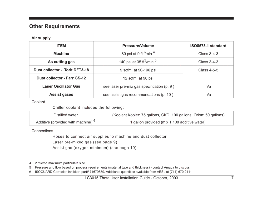 Theta Digital LC3015-2 manual Other Requirements 