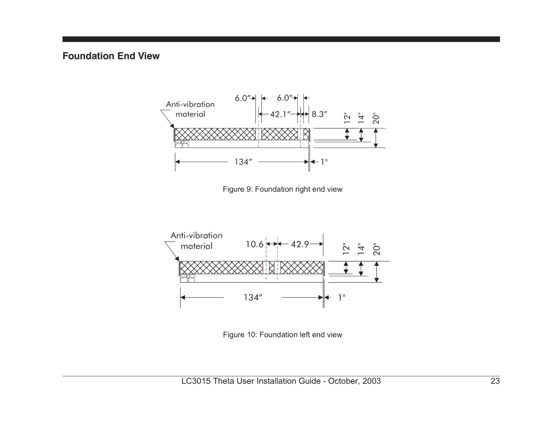 Theta Digital LC3015-2 manual Foundation End View, Foundation right end view 