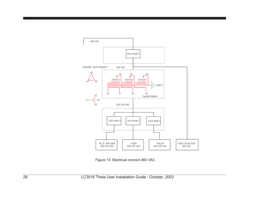 Theta Digital LC3015-2 manual Electrical connect 460 VAC 