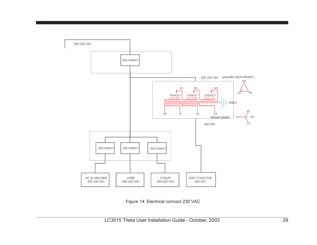 Theta Digital LC3015-2 manual Electrical connect 230 VAC 