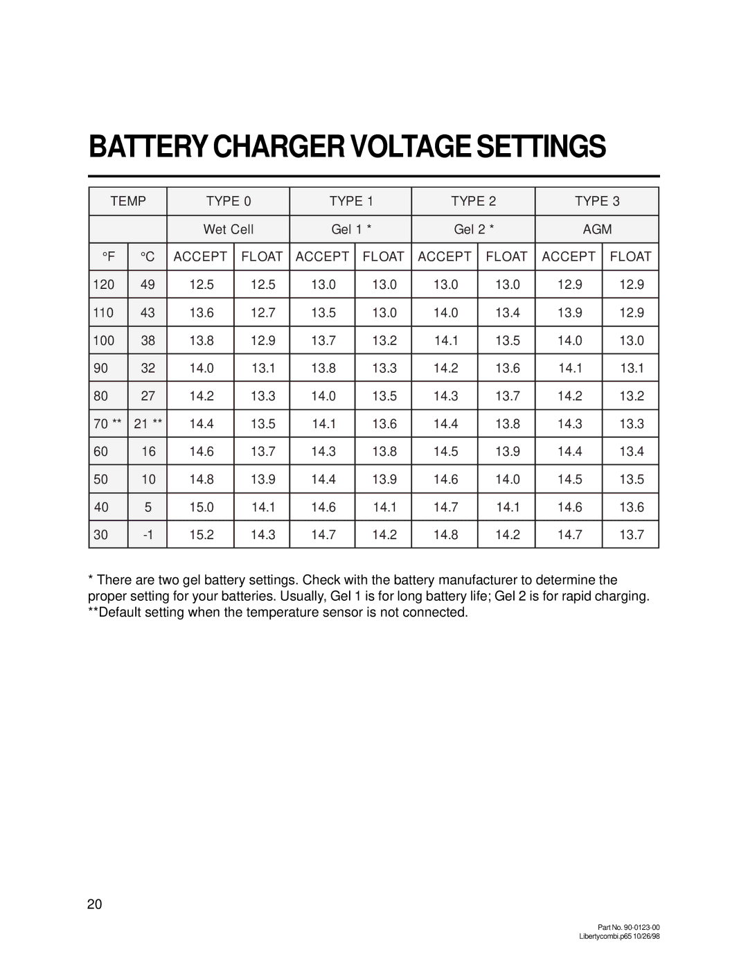 Thomas & Betts 20D, 15D owner manual Battery Charger Voltage Settings 