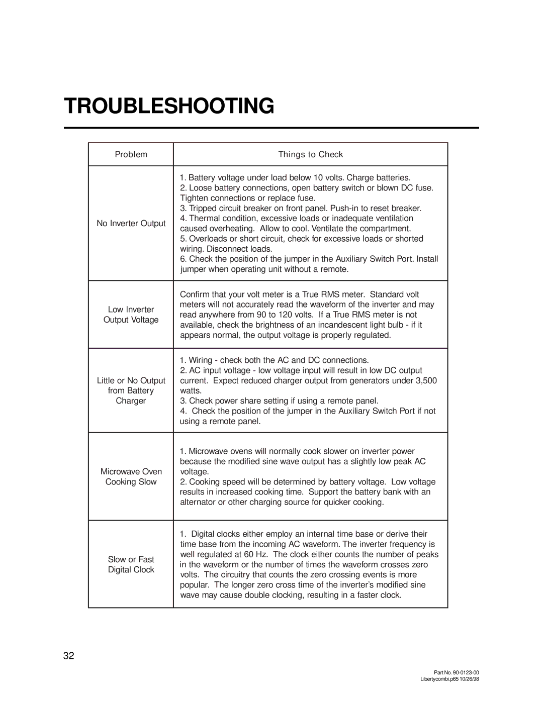 Thomas & Betts 20D, 15D owner manual Troubleshooting 