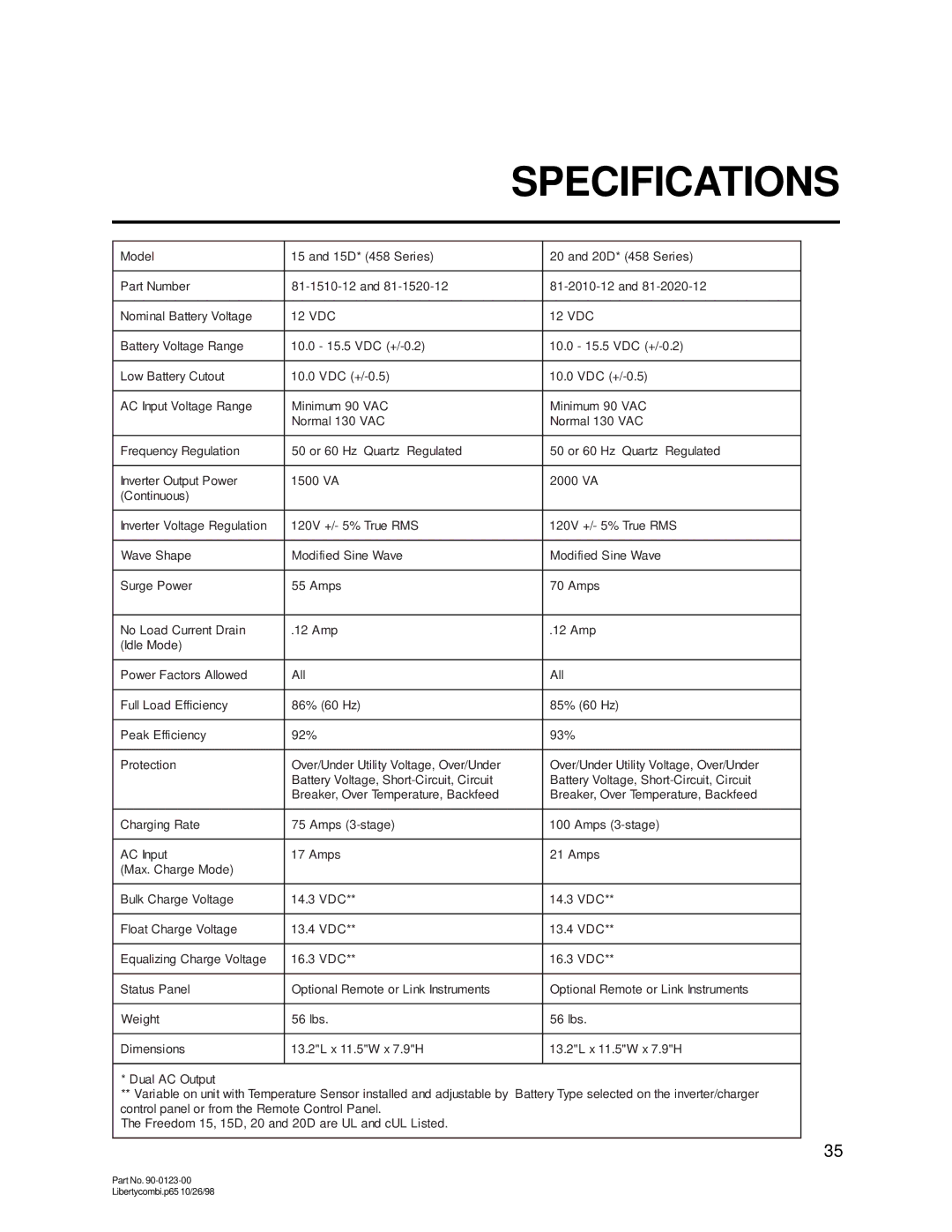 Thomas & Betts 20D, 15D owner manual Specifications 