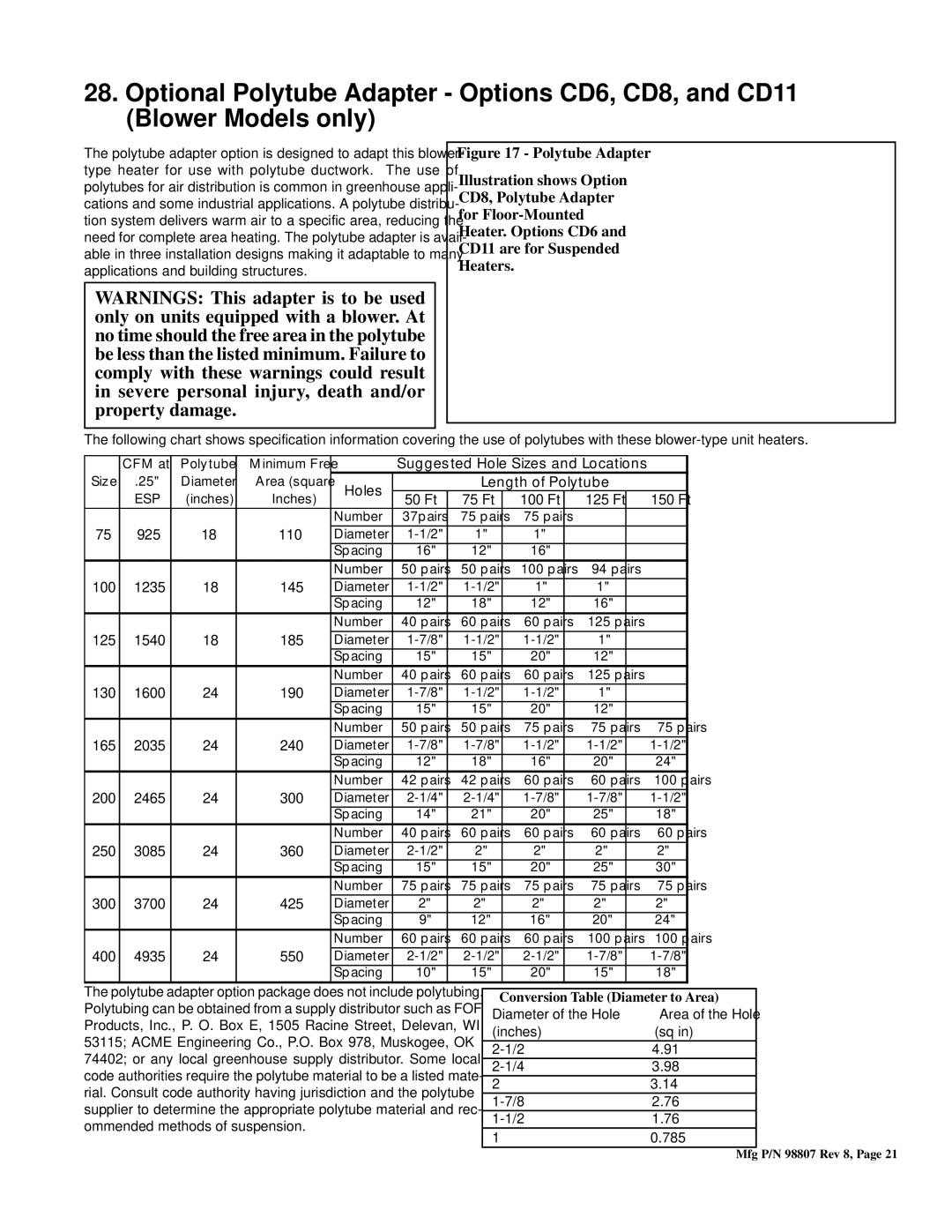 Thomas & Betts BE, FE warranty 400 4935 550, Conversion Table Diameter to Area 