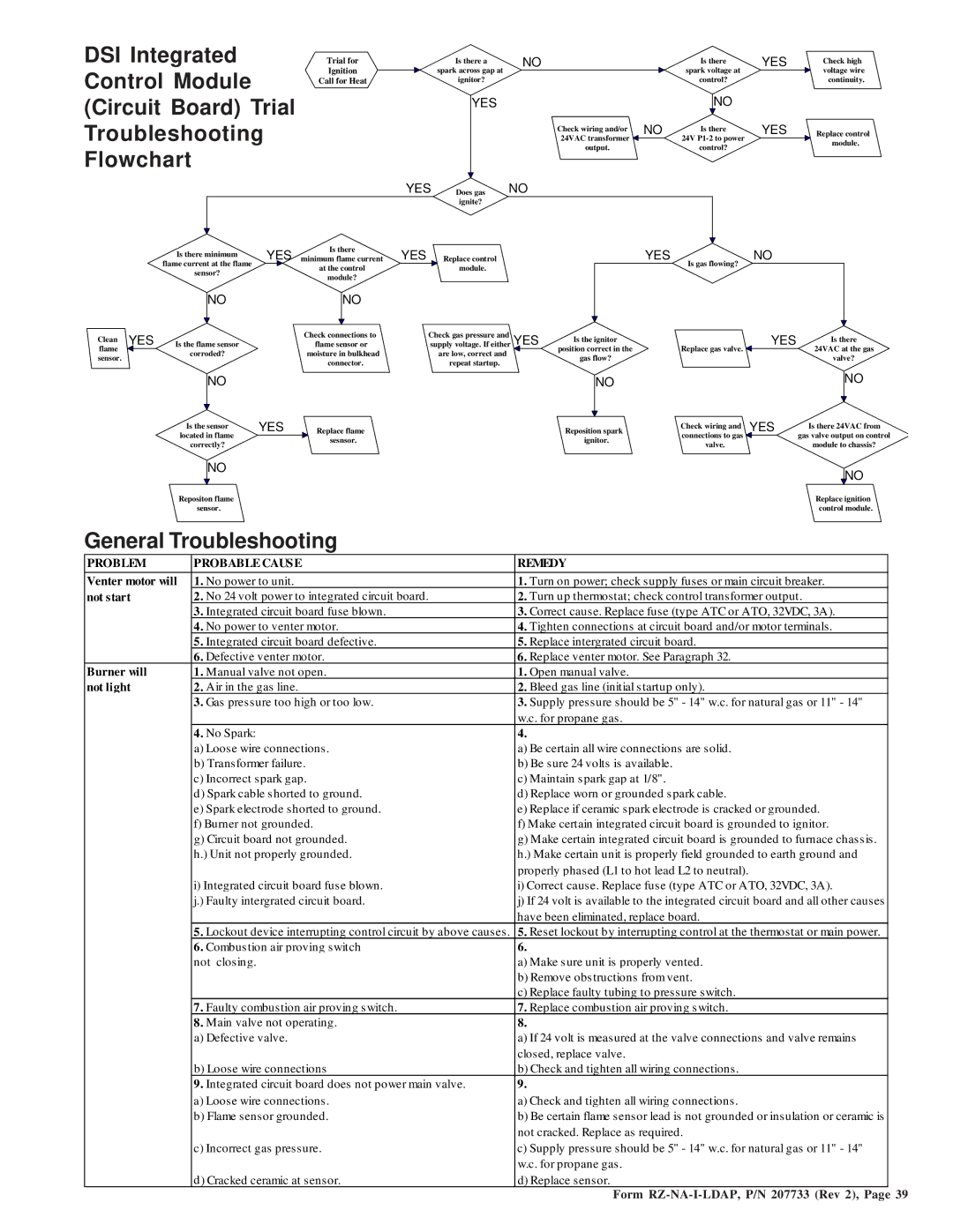 Thomas & Betts LDAP 1200 warranty General Troubleshooting, Problem Probablecause Remedy 