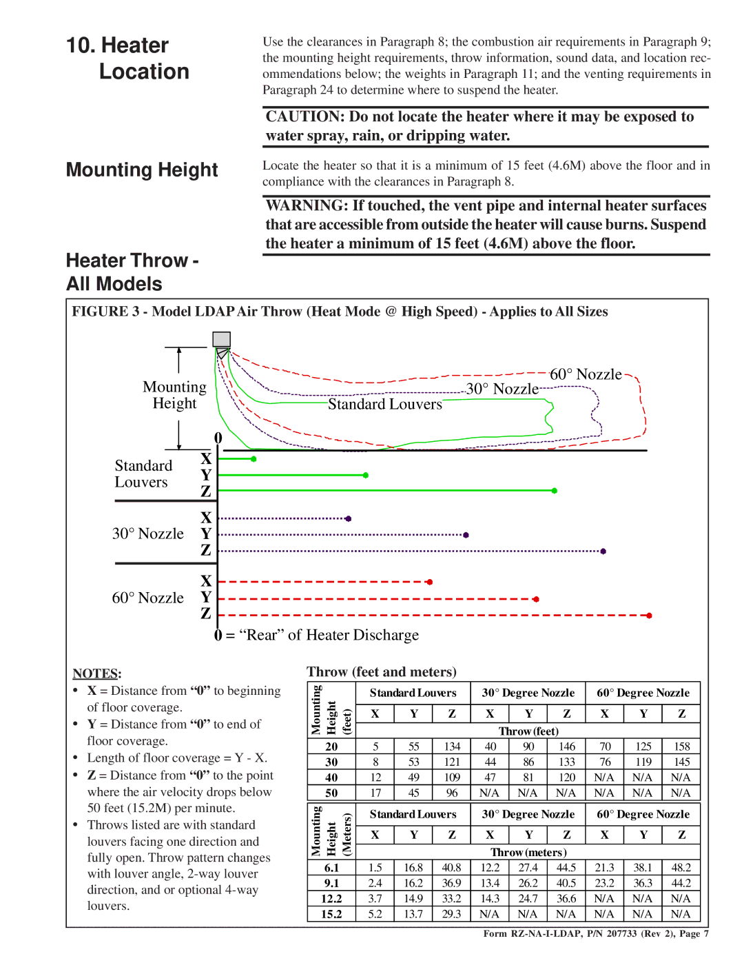 Thomas & Betts LDAP 1200 warranty Heater Location, Mounting Height Heater Throw All Models, Throw feet and meters 