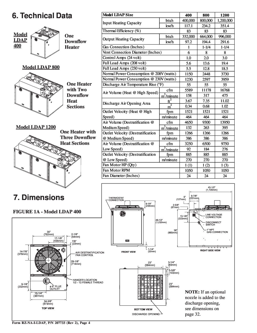 Thomas & Betts LDAP 1200 warranty Technical Data, Dimensions 