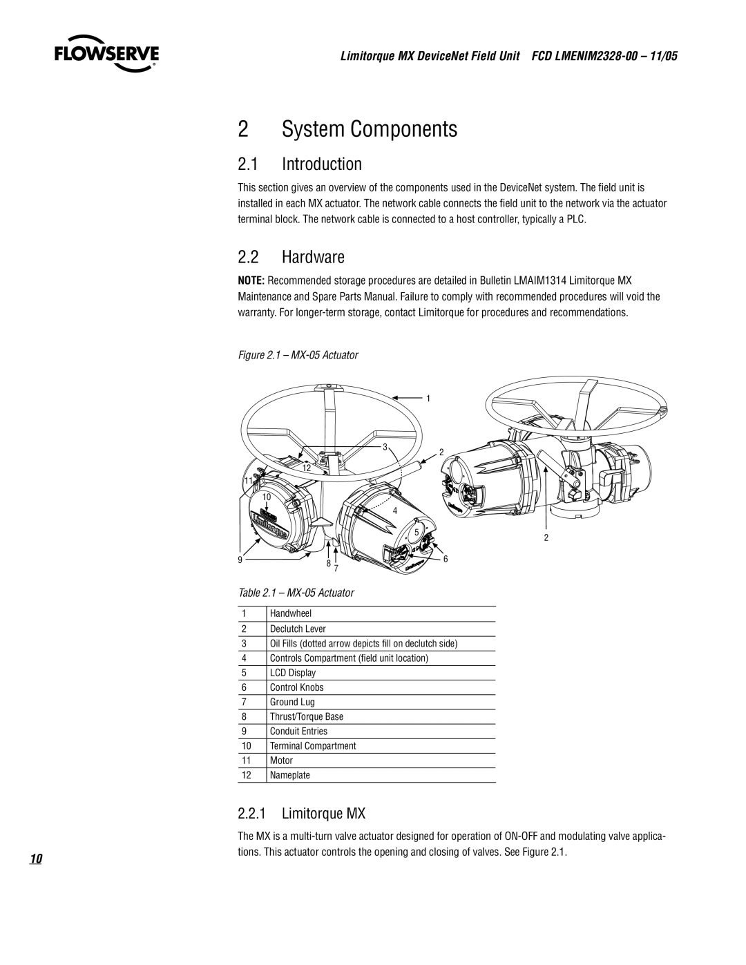 Thomas & Betts Limitorque MX Device Net Field Unit manual System Components, Introduction, Hardware 