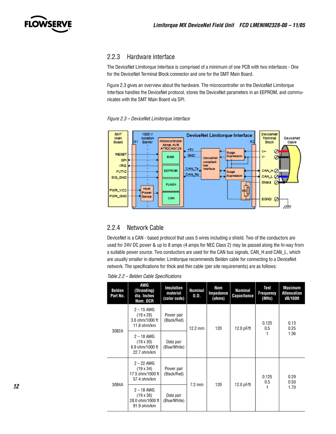 Thomas & Betts Limitorque MX Device Net Field Unit manual Hardware interface, Network Cable, Belden Cable Specifications 