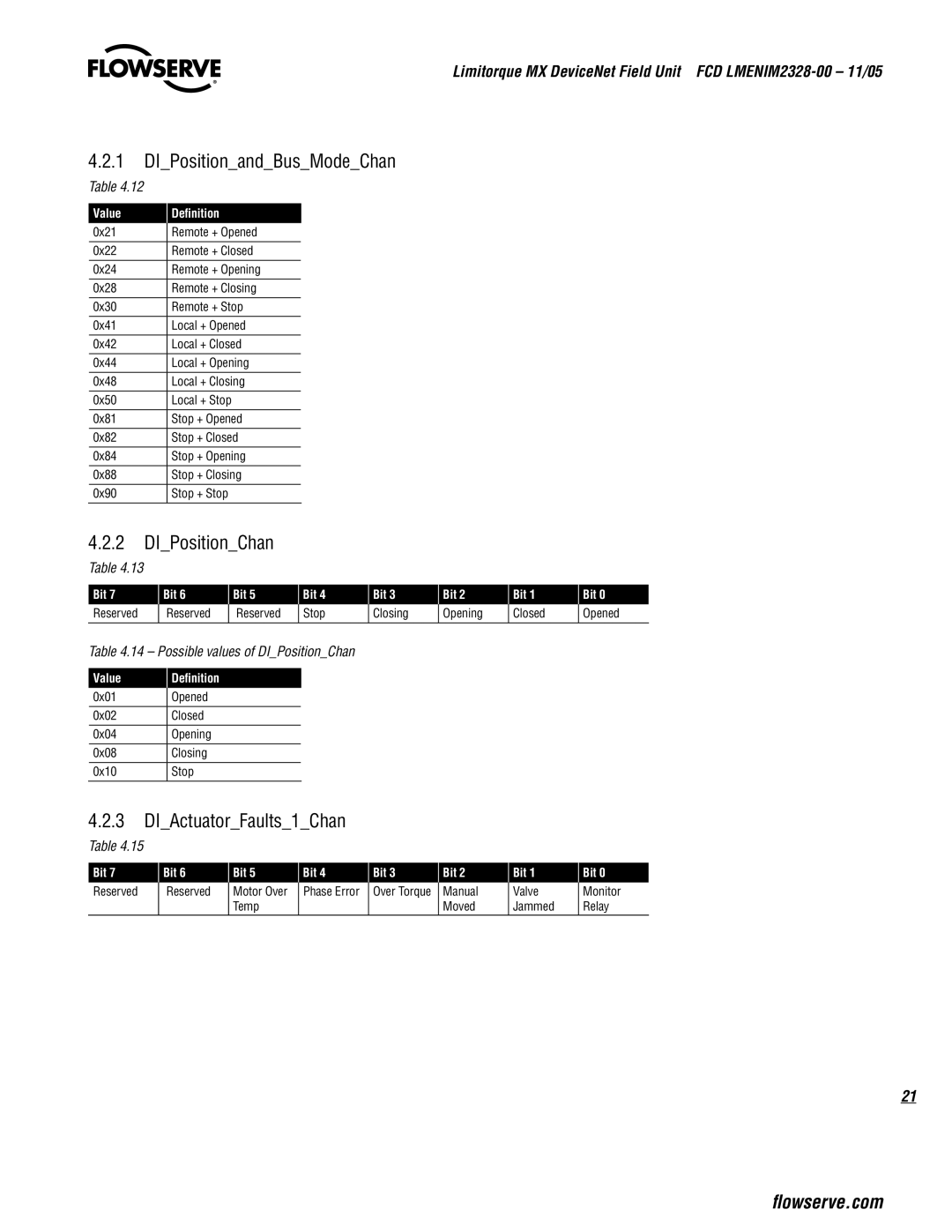 Thomas & Betts Limitorque MX Device Net Field Unit manual DIPositionandBusModeChan, DIPositionChan 