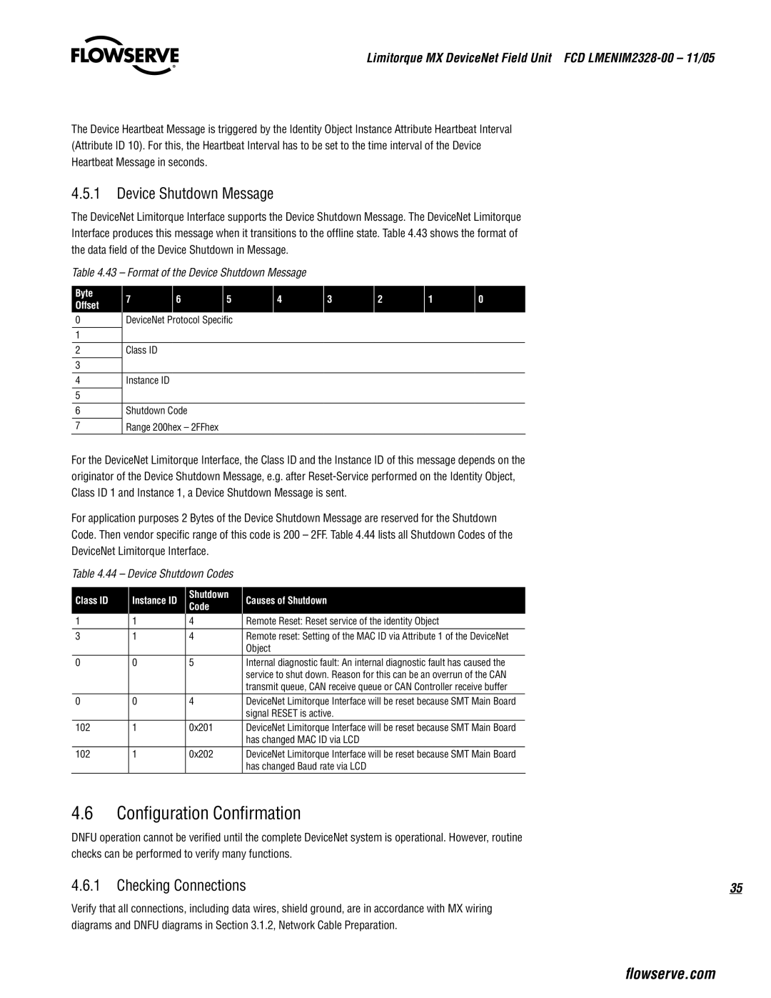 Thomas & Betts Limitorque MX Device Net Field Unit manual Configuration Confirmation, Device Shutdown Message 