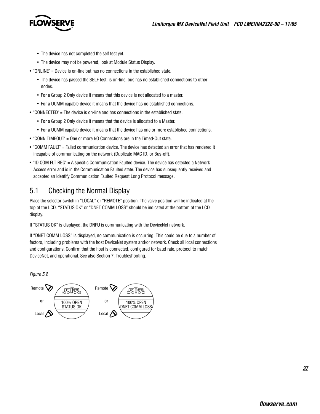 Thomas & Betts Limitorque MX Device Net Field Unit manual Checking the Normal Display 