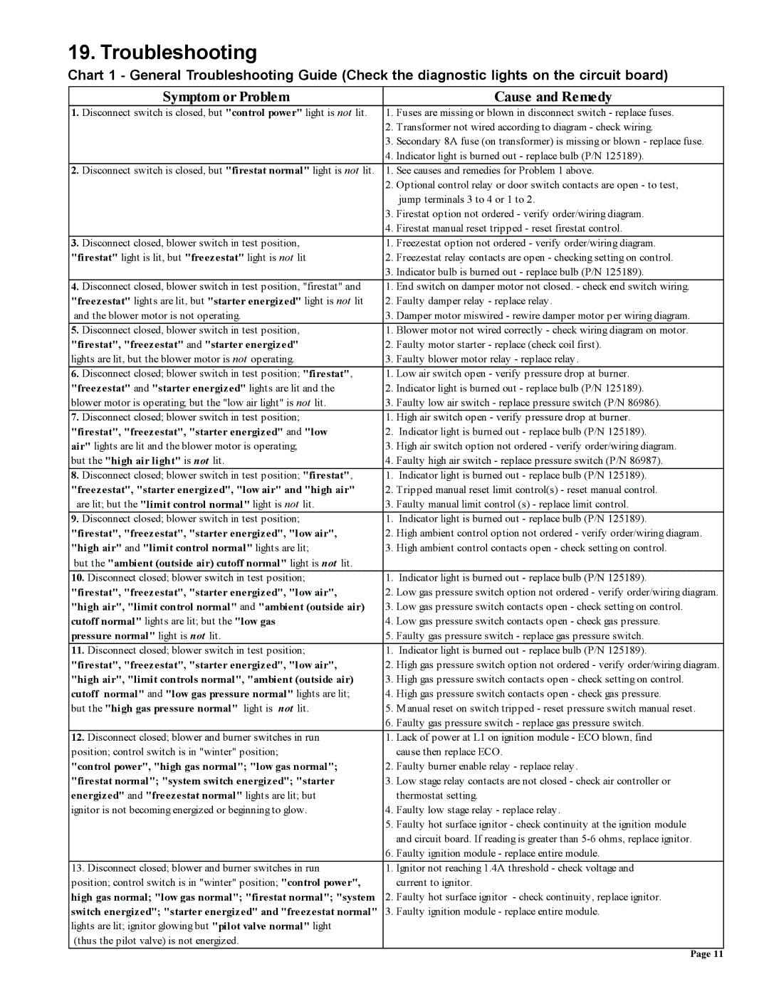 Thomas & Betts RZ-NA 441-OMS installation manual Troubleshooting 