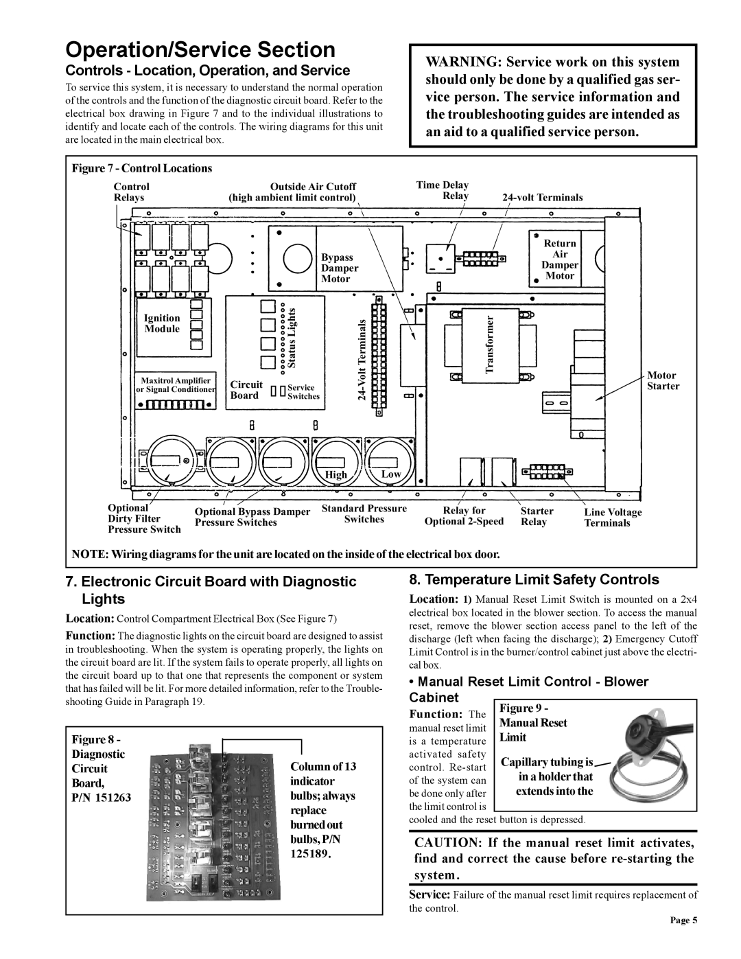 Thomas & Betts RZ-NA 441-OMS Controls Location, Operation, and Service, Electronic Circuit Board with Diagnostic Lights 