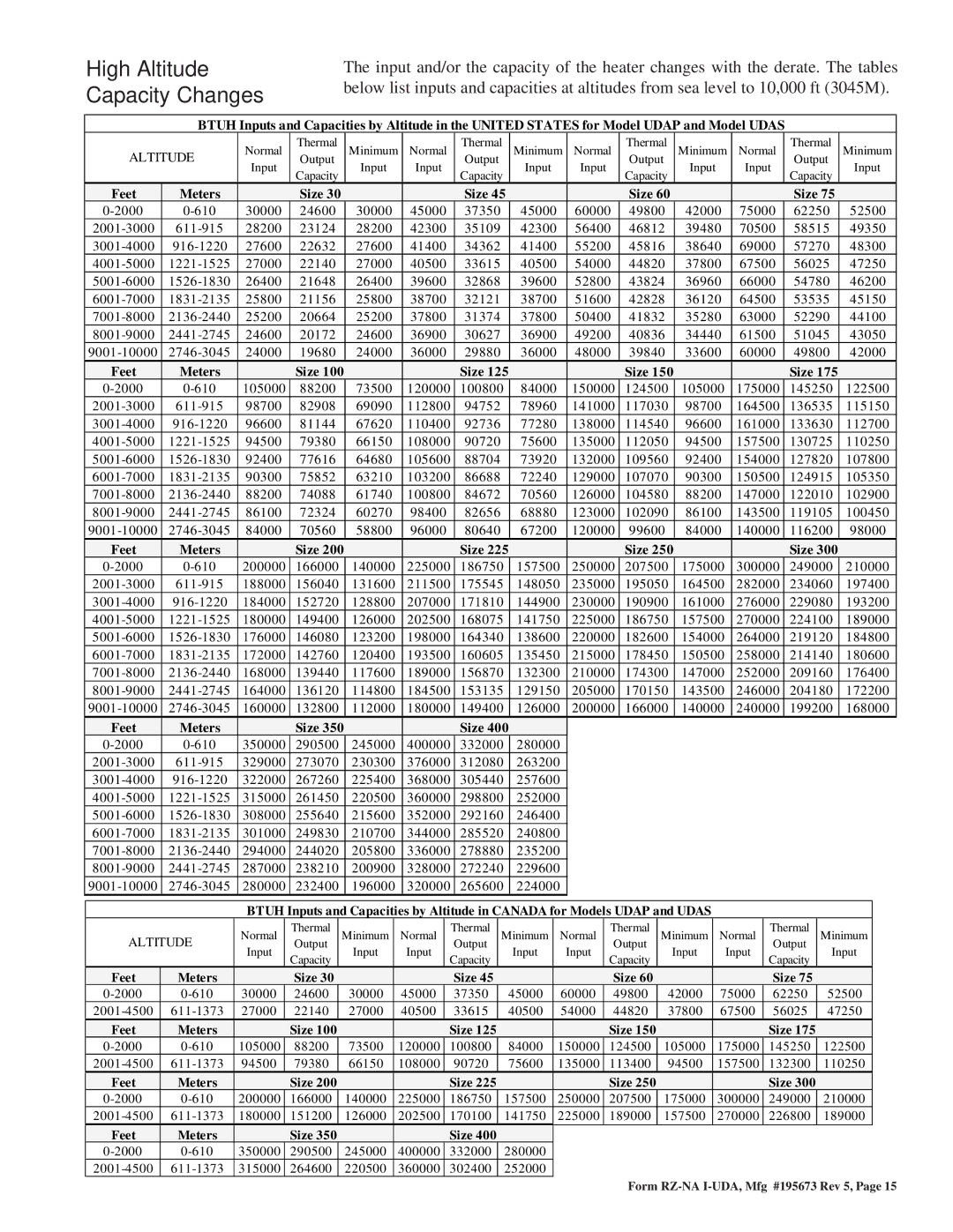 Thomas & Betts UDAP, UDAS dimensions High Altitude Capacity Changes, Feet Meters 