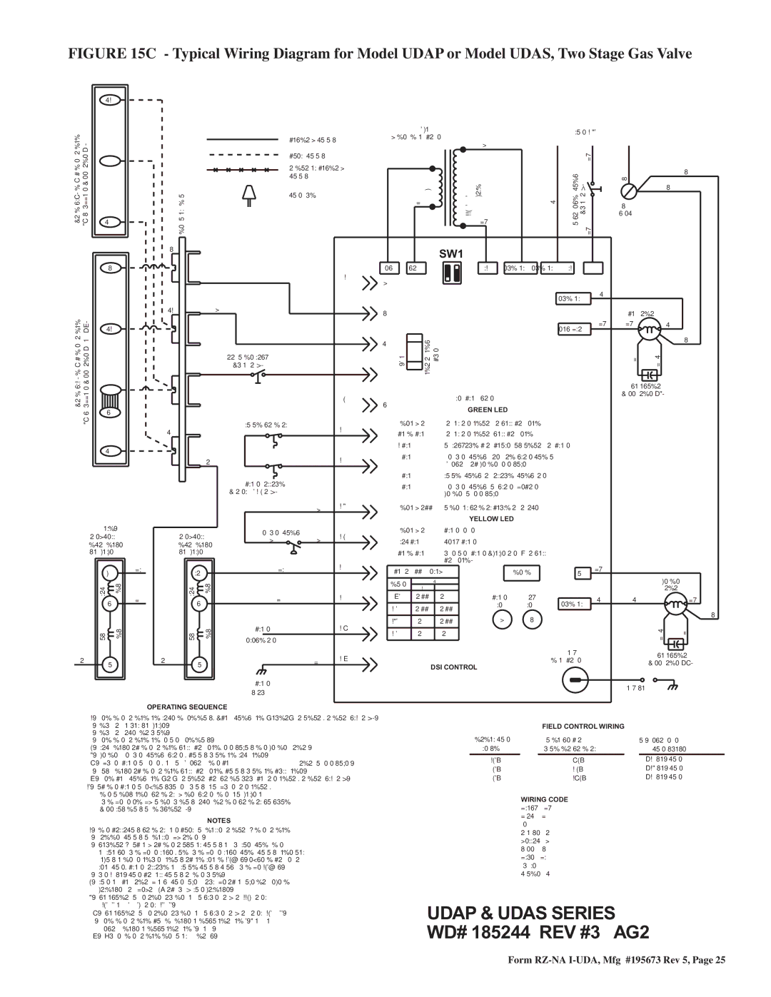 Thomas & Betts UDAP, UDAS dimensions SW1 