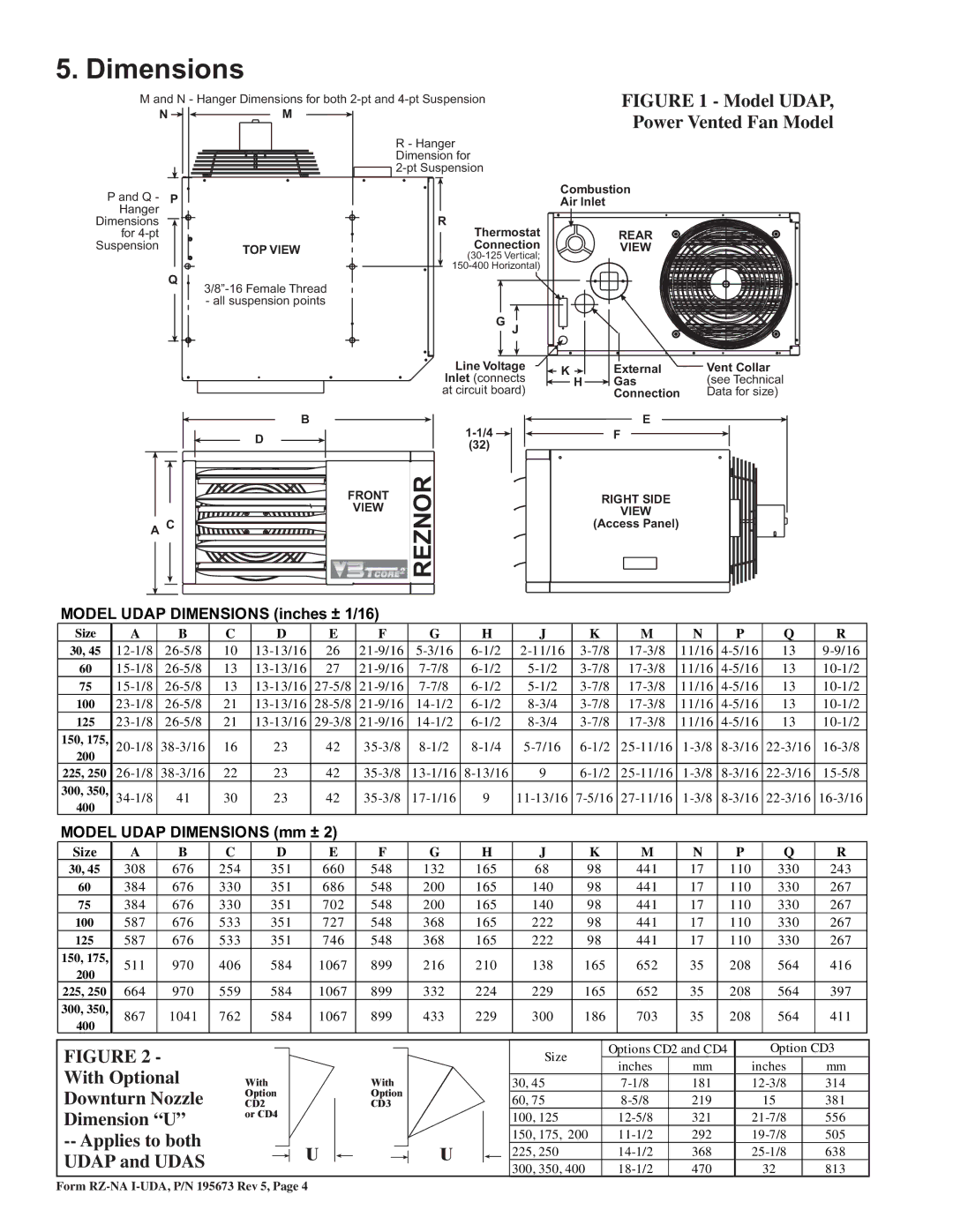 Thomas & Betts UDAS, UDAP dimensions Dimensions, Size 