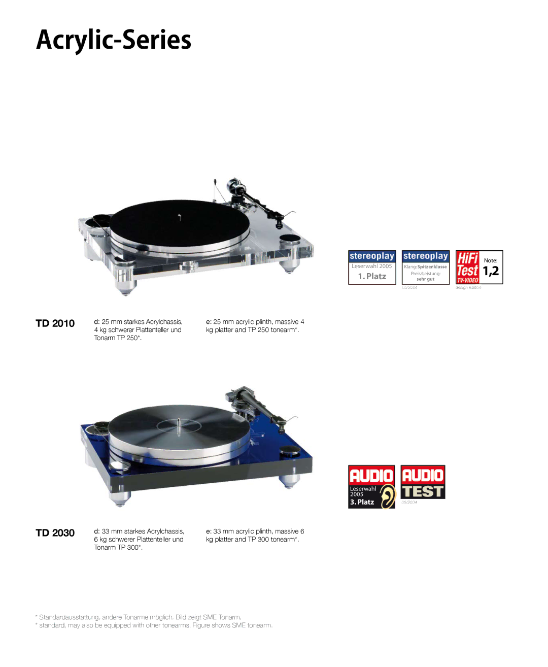 THORENS MM001 manual Platz 