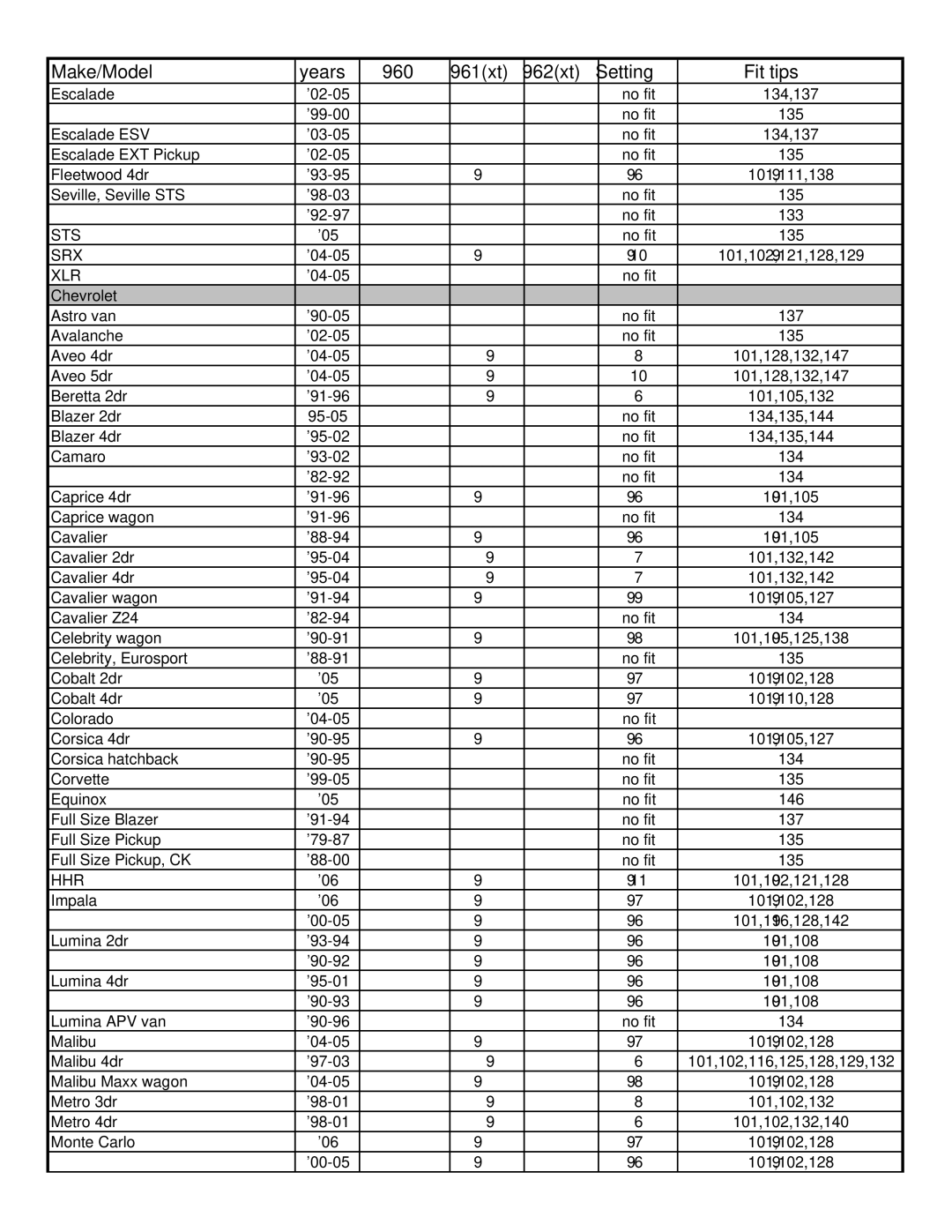 Thule 960 Freeway manual Sts, Srx, Xlr, Chevrolet, Hhr 