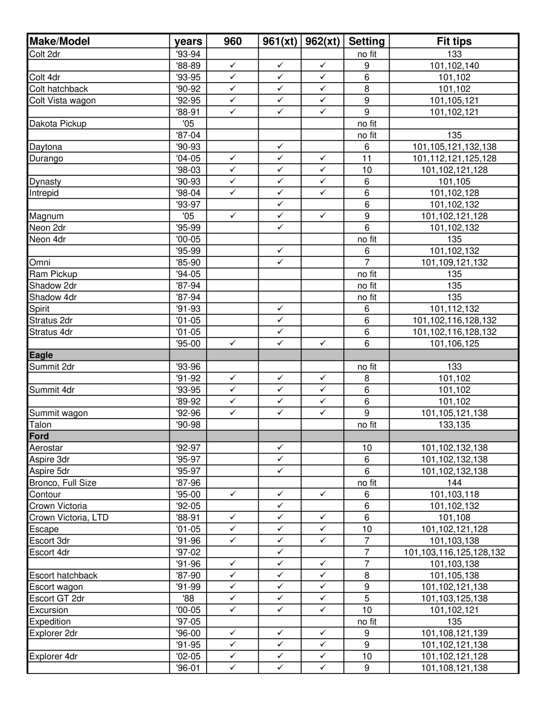 Thule 960 Freeway manual Eagle, Ford 