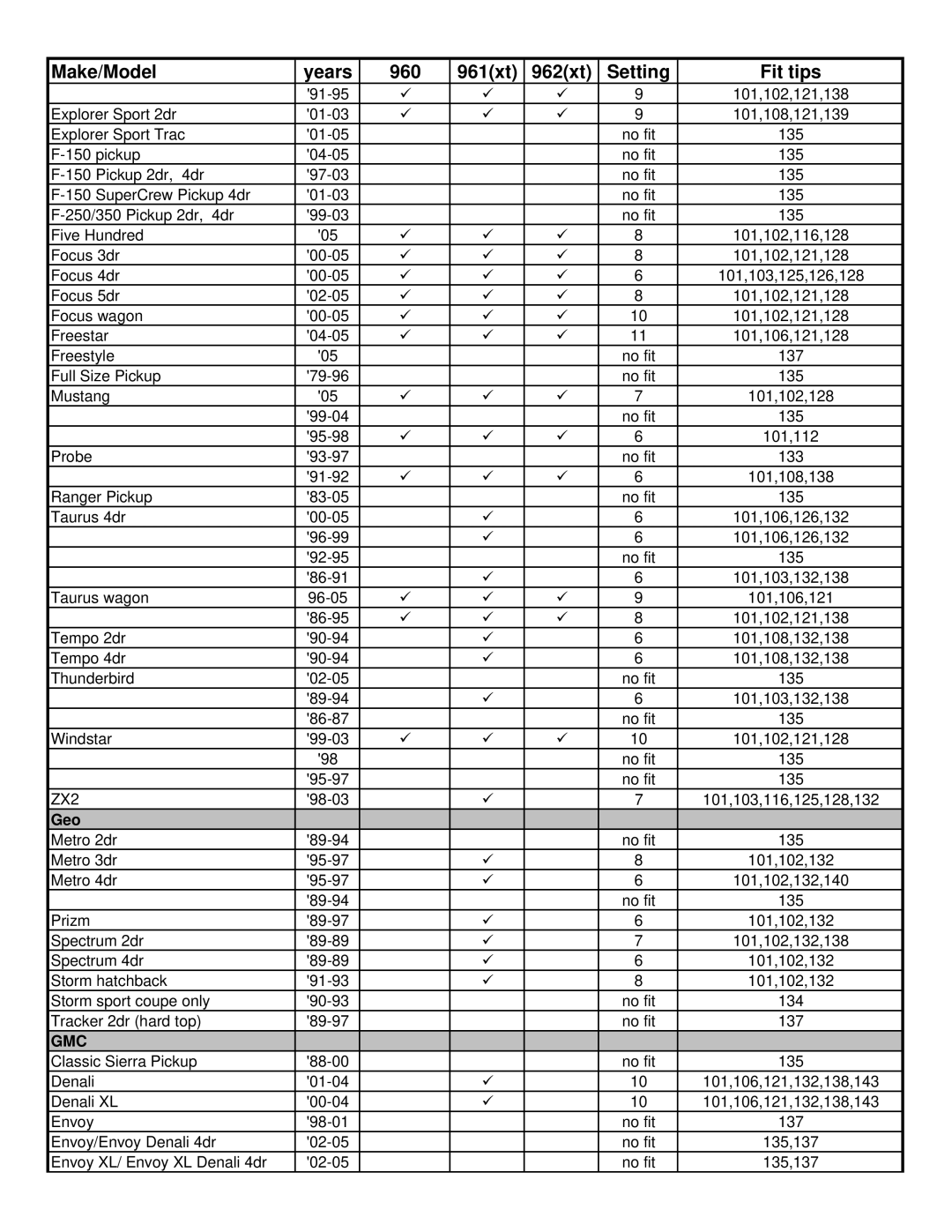 Thule 960 Freeway manual ZX2, Geo 