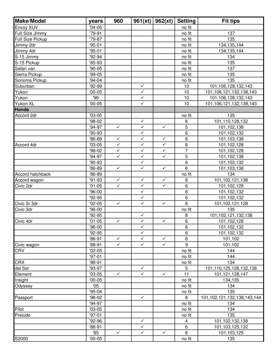 Thule 960 Freeway manual Honda, Crv, Crx 