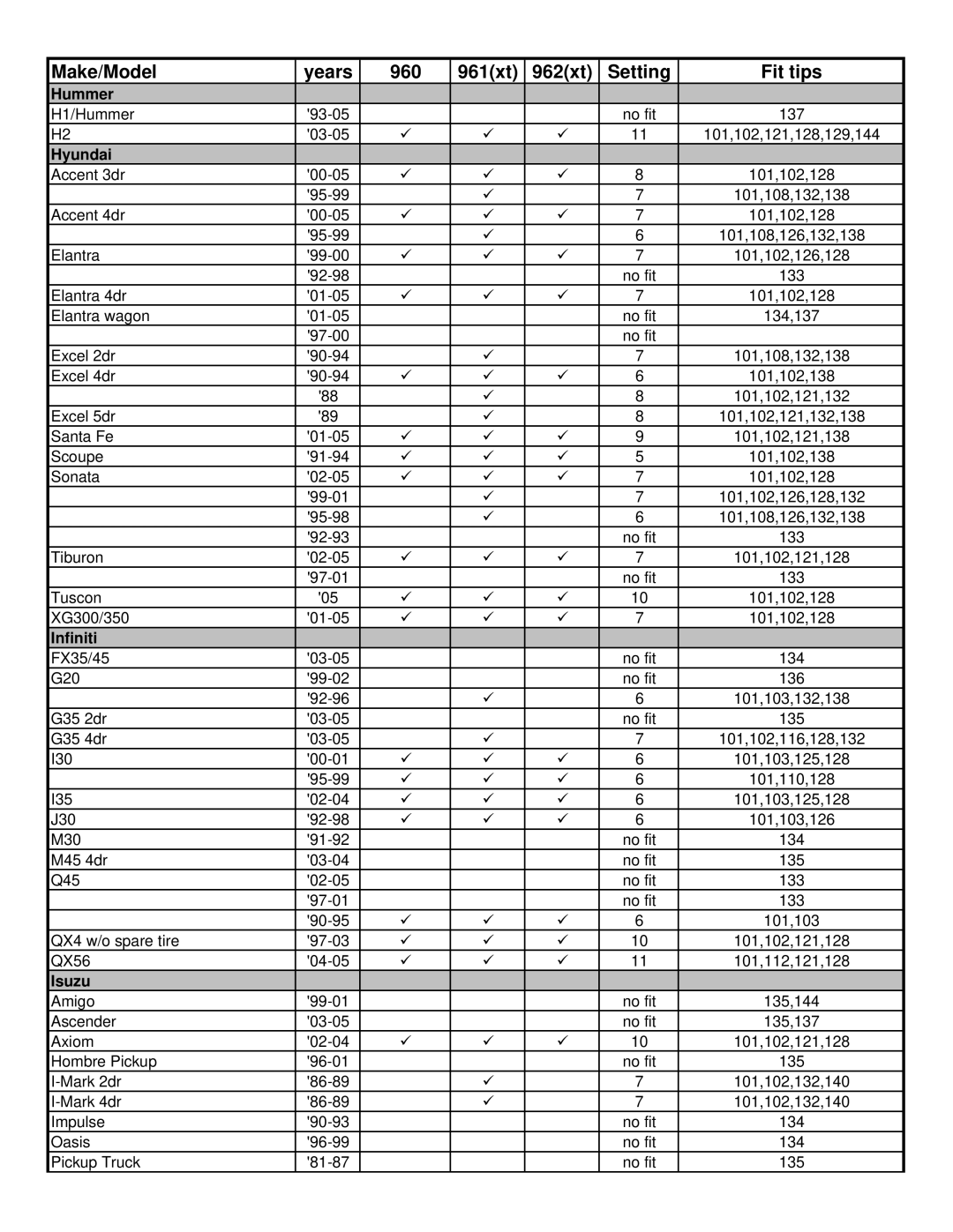 Thule 960 Freeway manual Hummer, Hyundai, Infiniti, Isuzu 