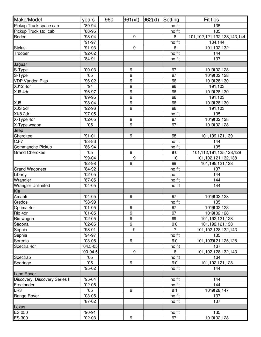 Thule 960 Freeway manual Jaguar, Jeep, Kia, Land Rover, Lexus 