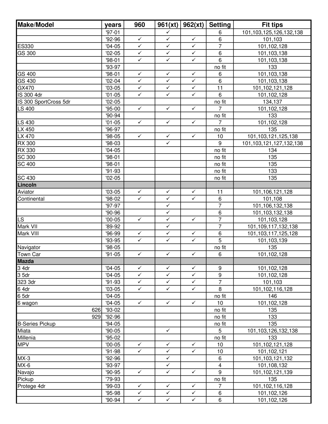 Thule 960 Freeway manual Lincoln, Mazda, Mpv 