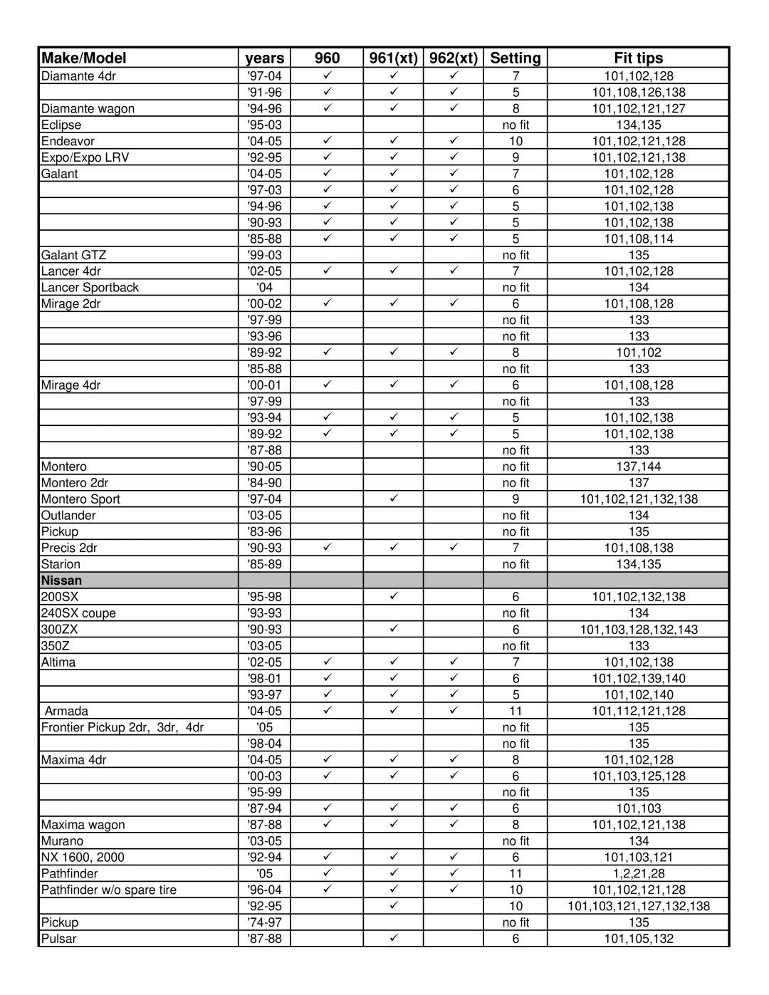 Thule 960 Freeway manual Nissan 