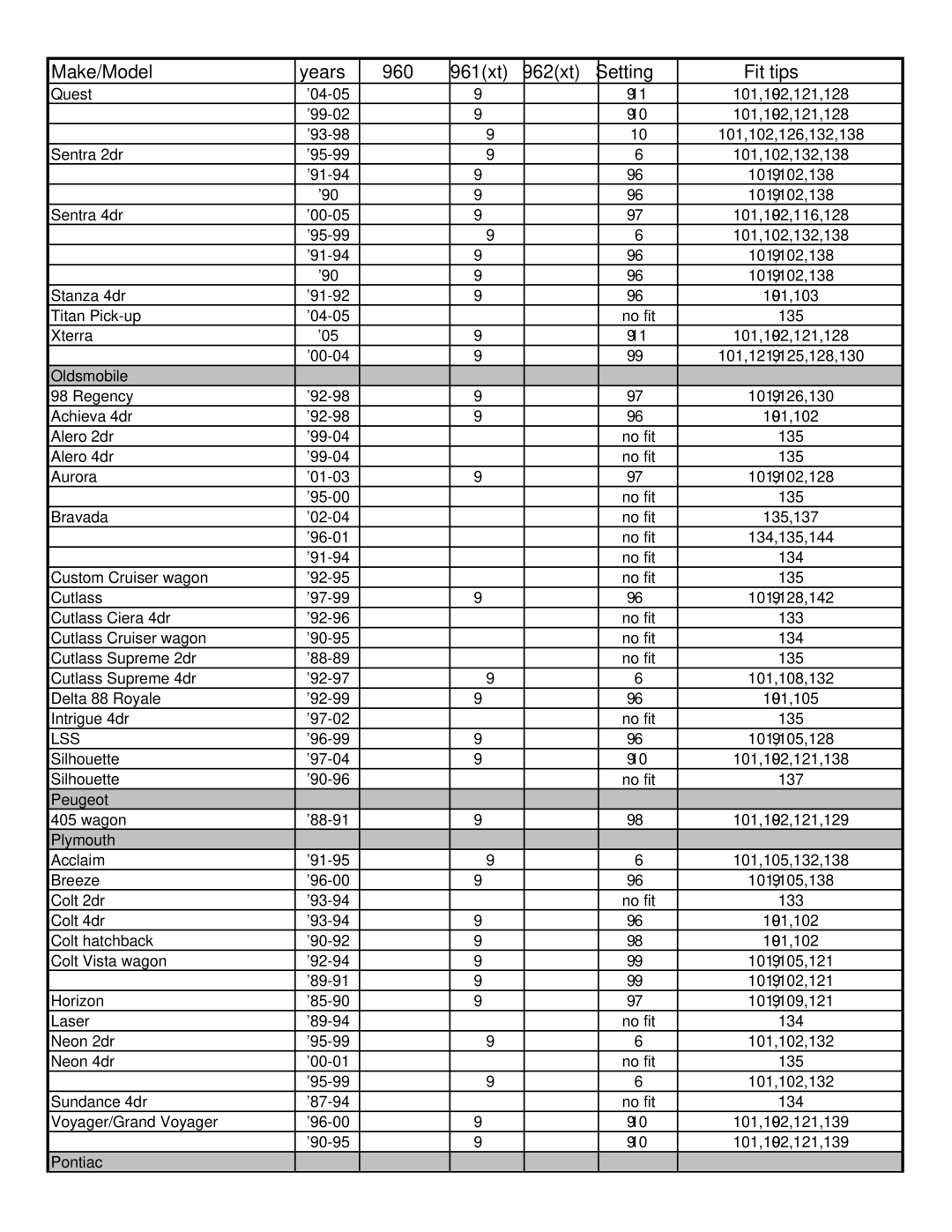 Thule 960 Freeway manual Oldsmobile, Lss, Peugeot, Plymouth, Pontiac 