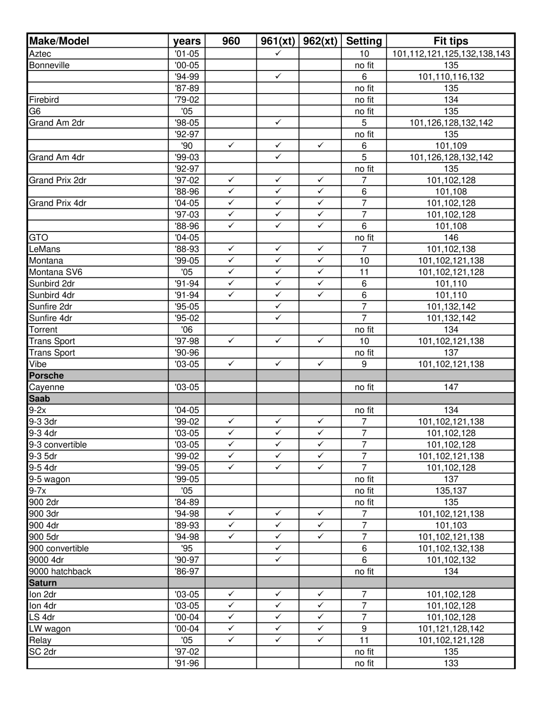 Thule 960 Freeway manual Gto, Porsche, Saab, Saturn 