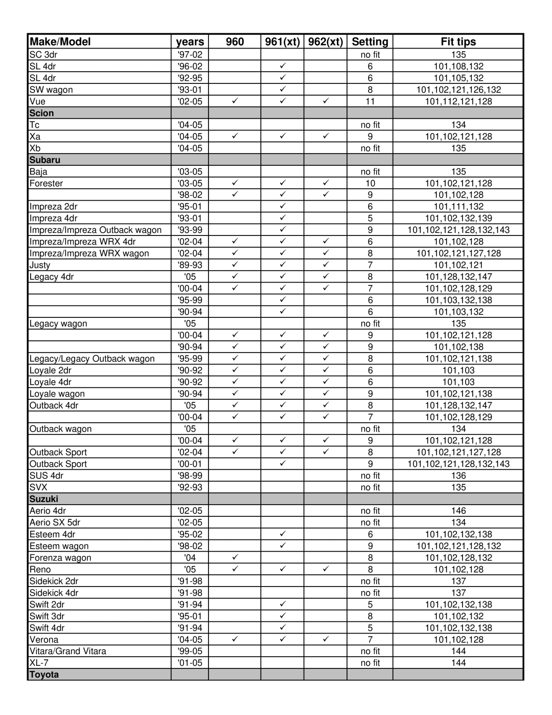 Thule 960 Freeway manual Scion, Subaru, Svx, Suzuki, Toyota 