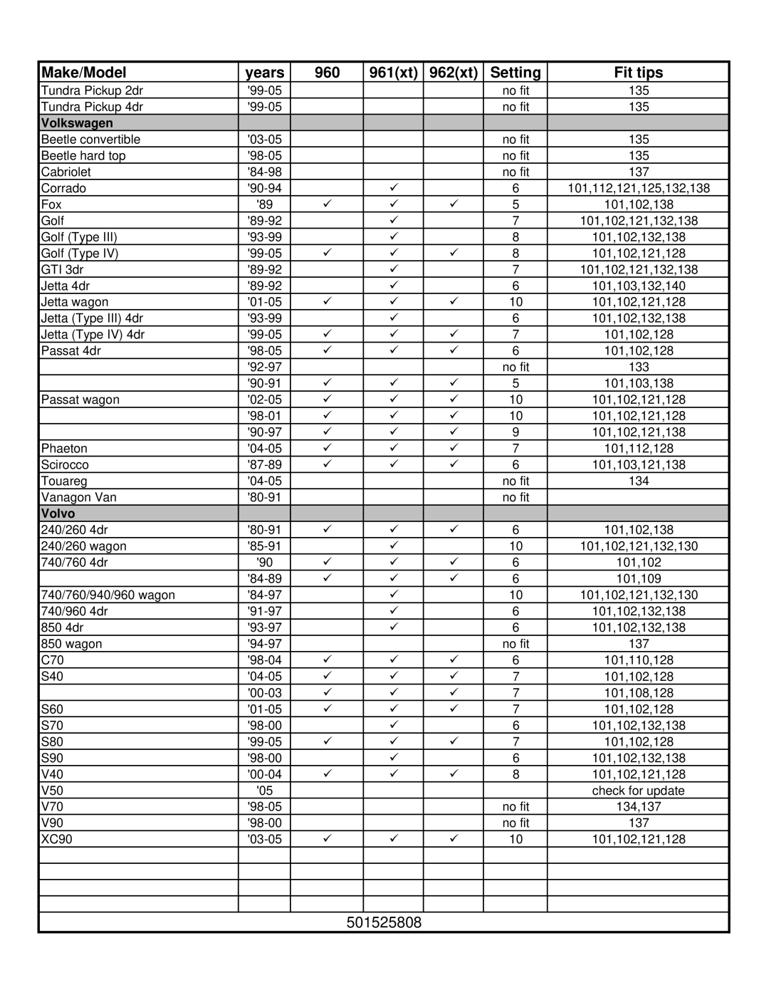 Thule 960 Freeway manual Volkswagen, Volvo 