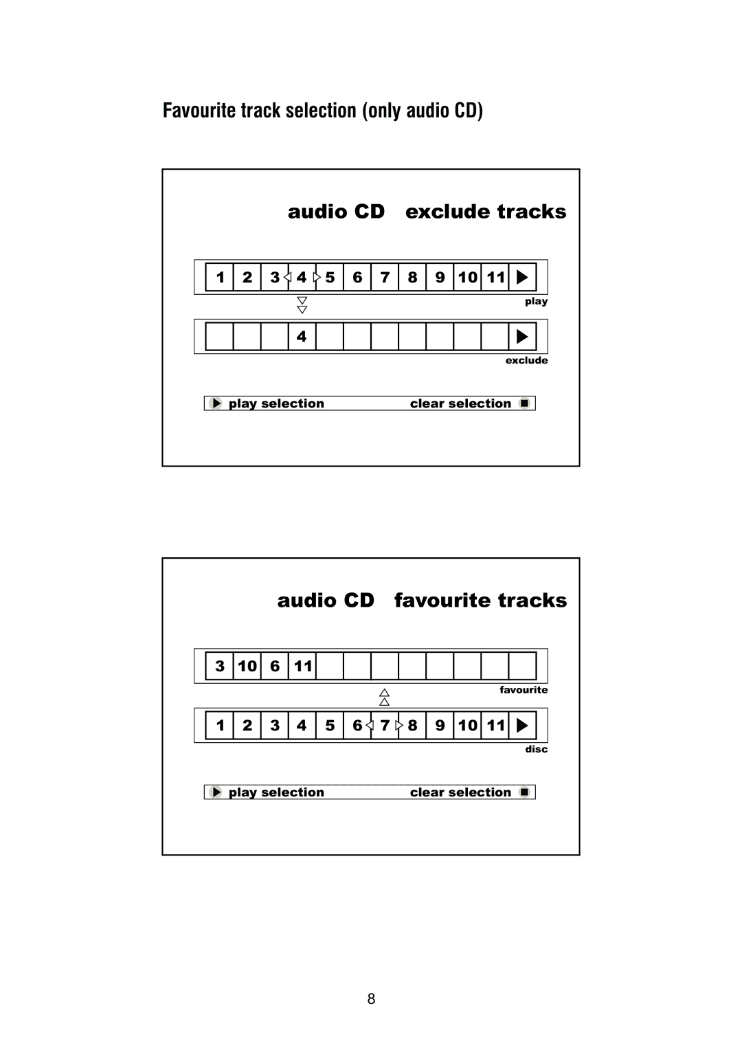 Thule DVD250/DVD250B owner manual Favourite track selection only audio CD 