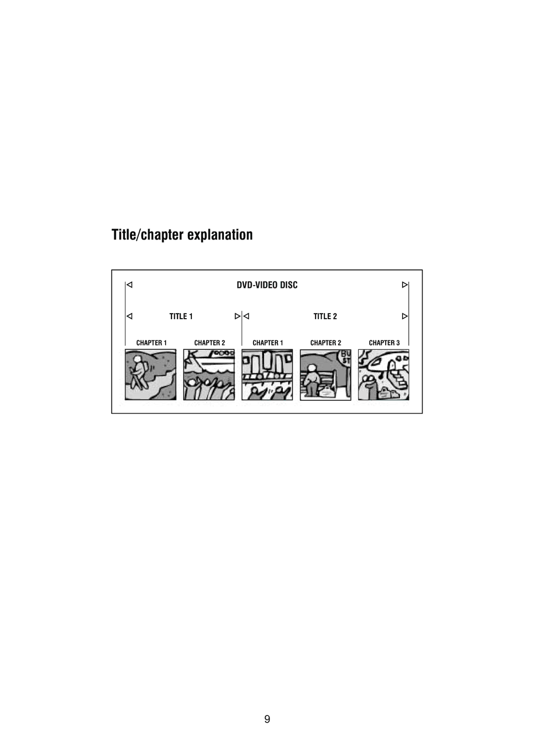 Thule DVD250/DVD250B owner manual Title/chapter explanation 